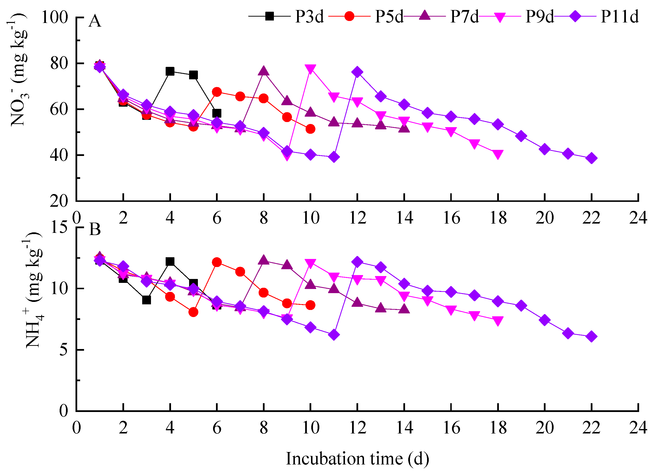 Applsci 13 03892 g003