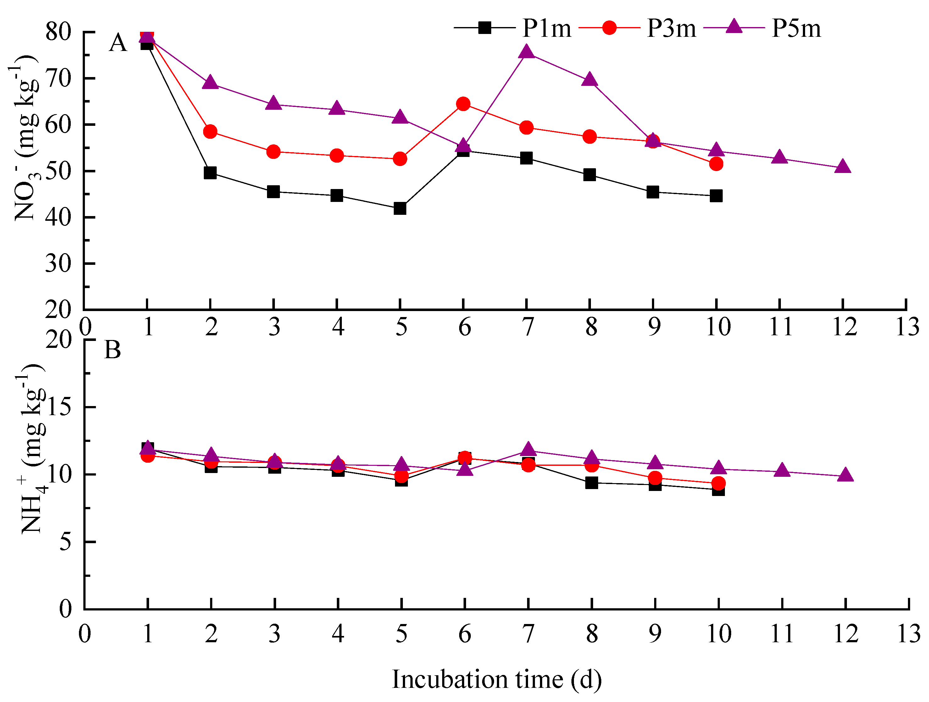 Applsci 13 03892 g004