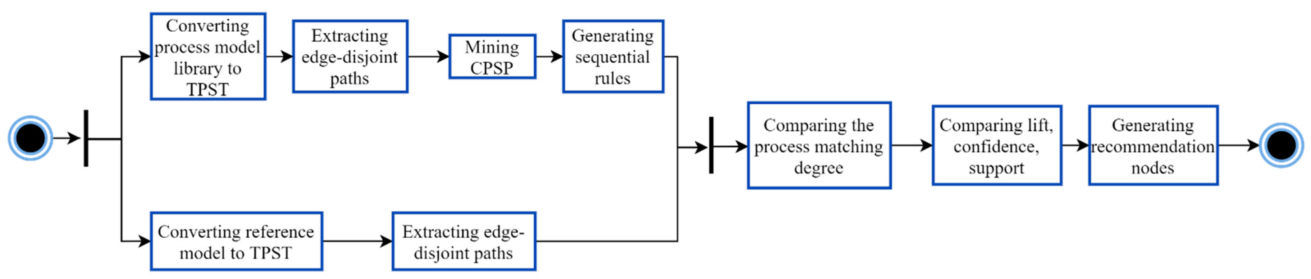 Applsci 13 03894 g002