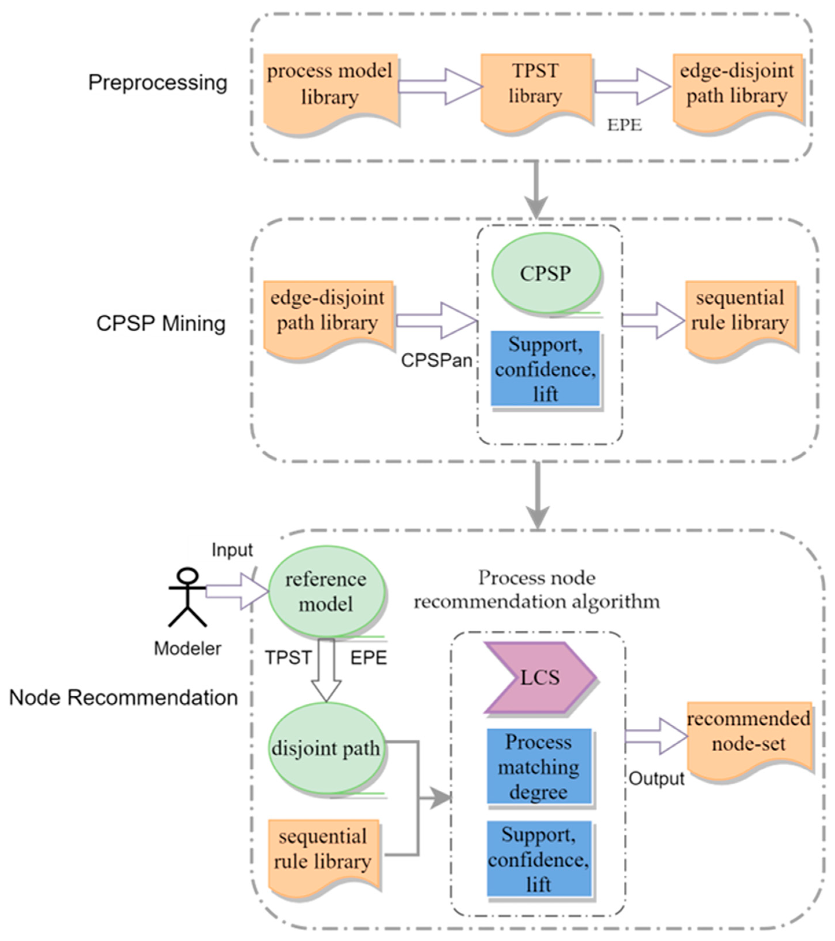 Applsci 13 03894 g003