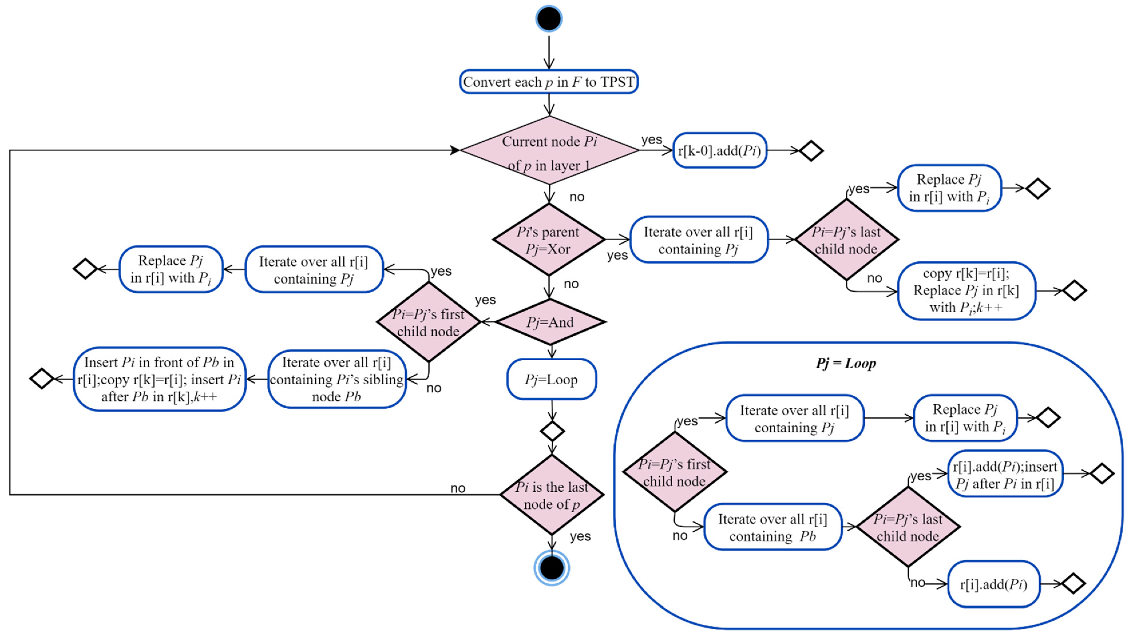 Applsci 13 03894 g005