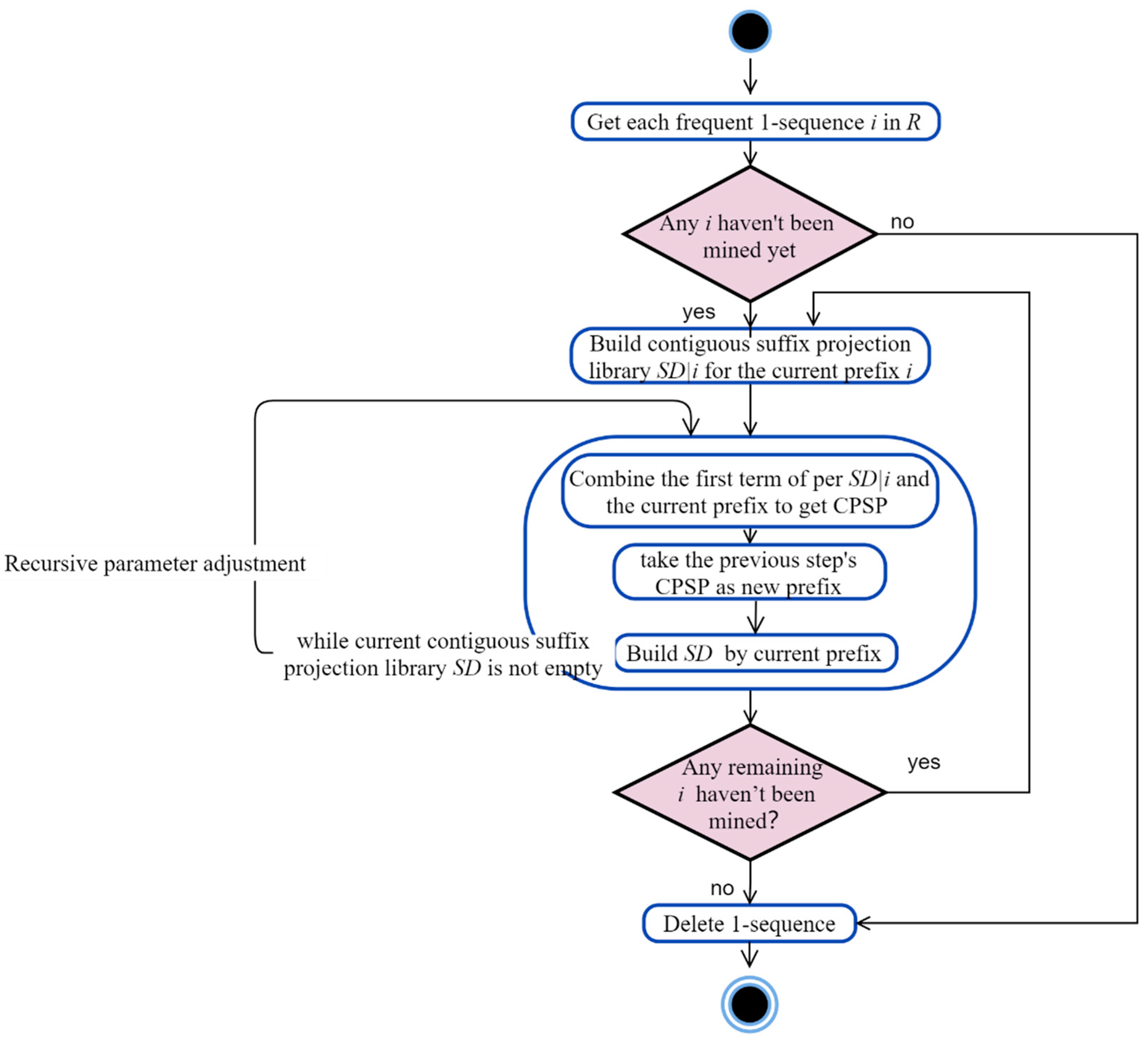 Applsci 13 03894 g006