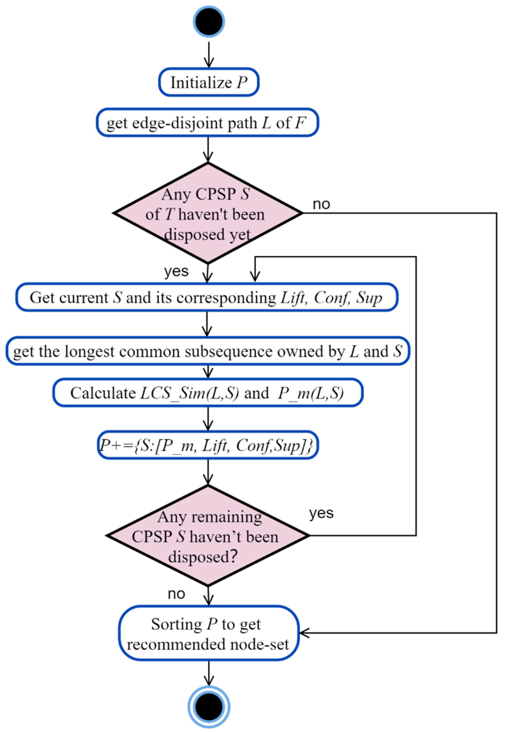Applsci 13 03894 g007