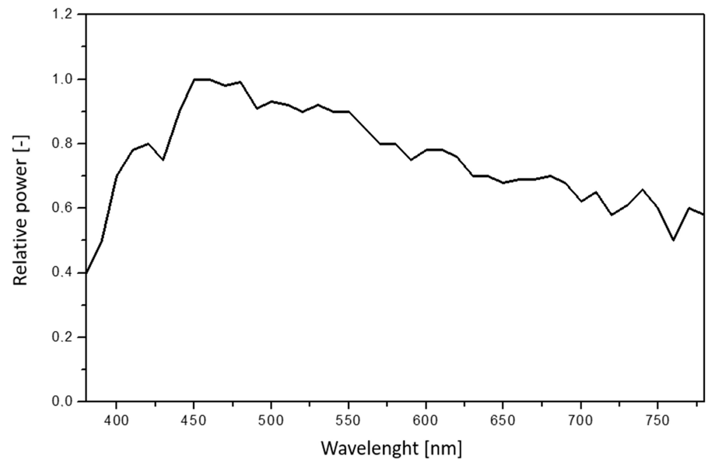 Applsci 13 03896 g003