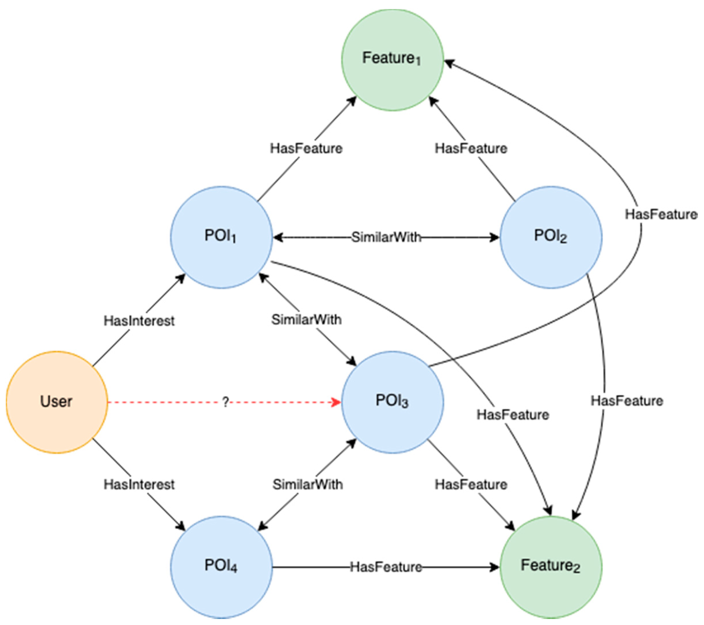 Applsci 13 03903 g003