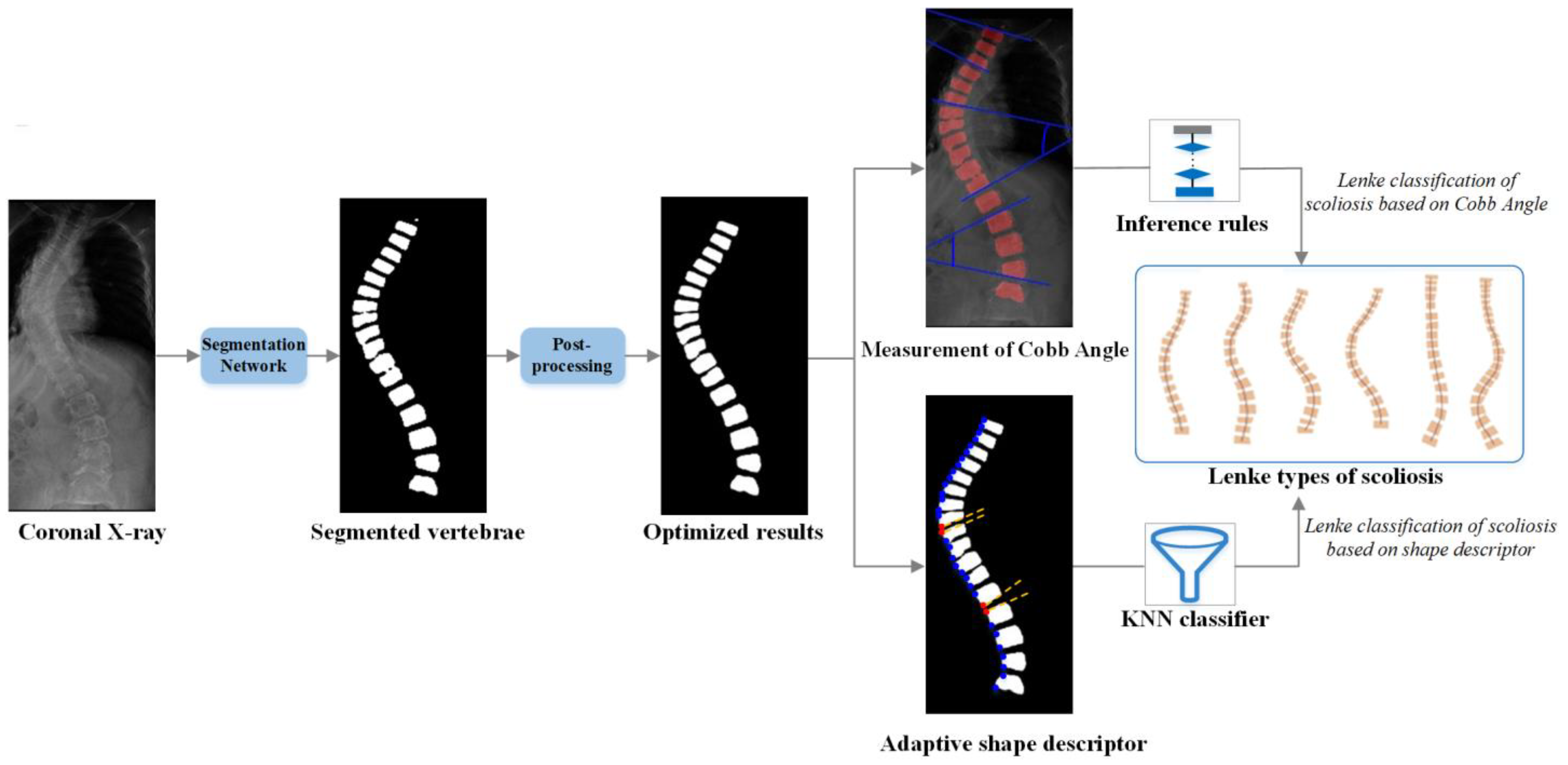 Applsci 13 03905 g002
