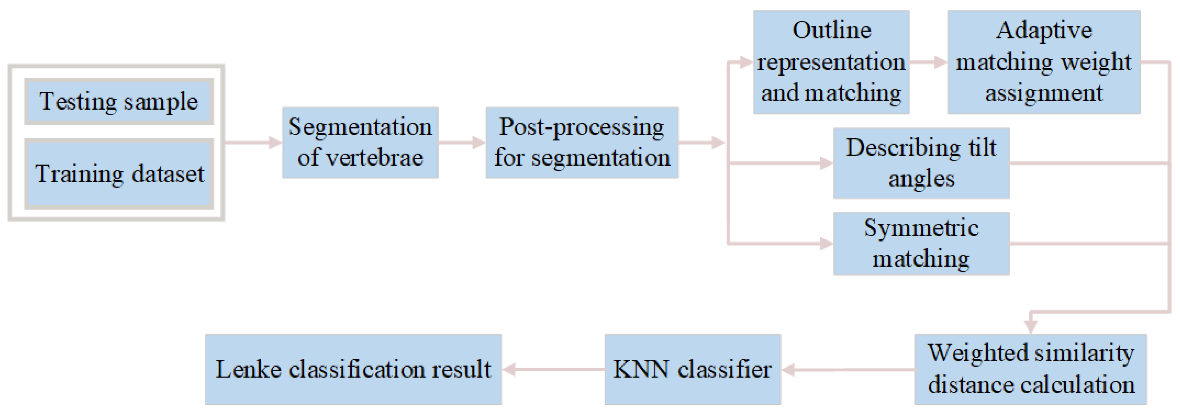 Applsci 13 03905 g012