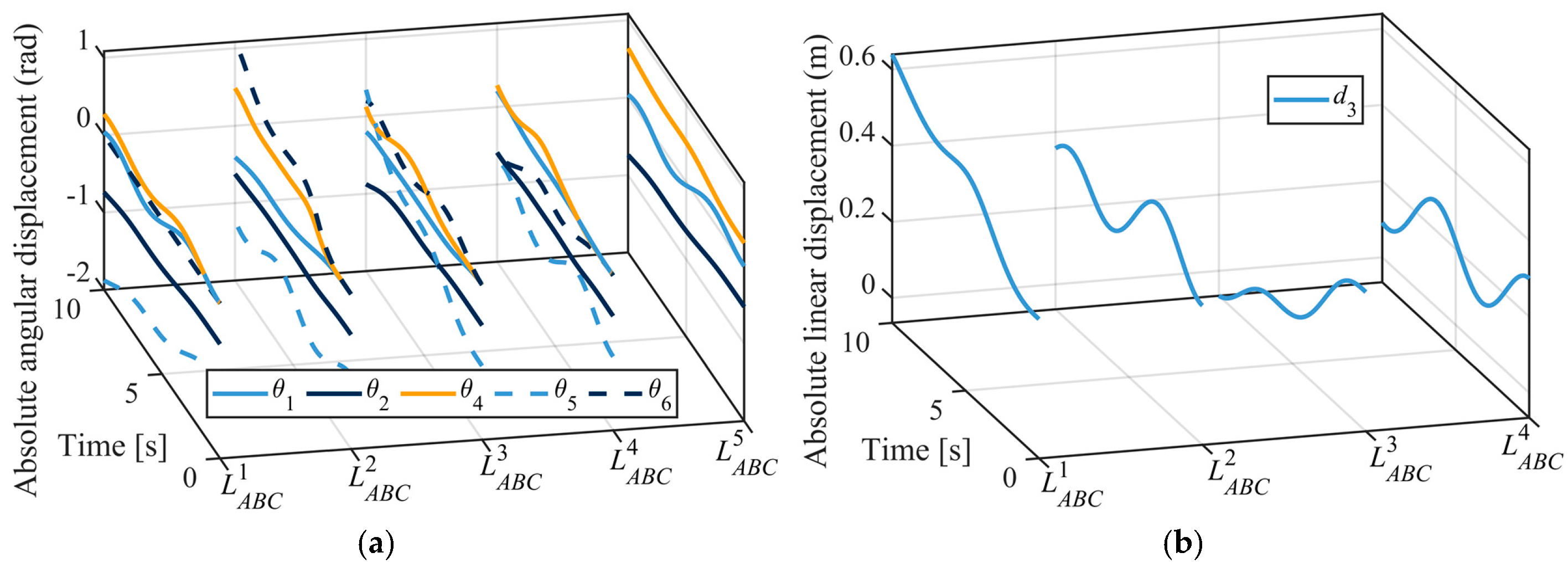 Applsci 13 03912 g006