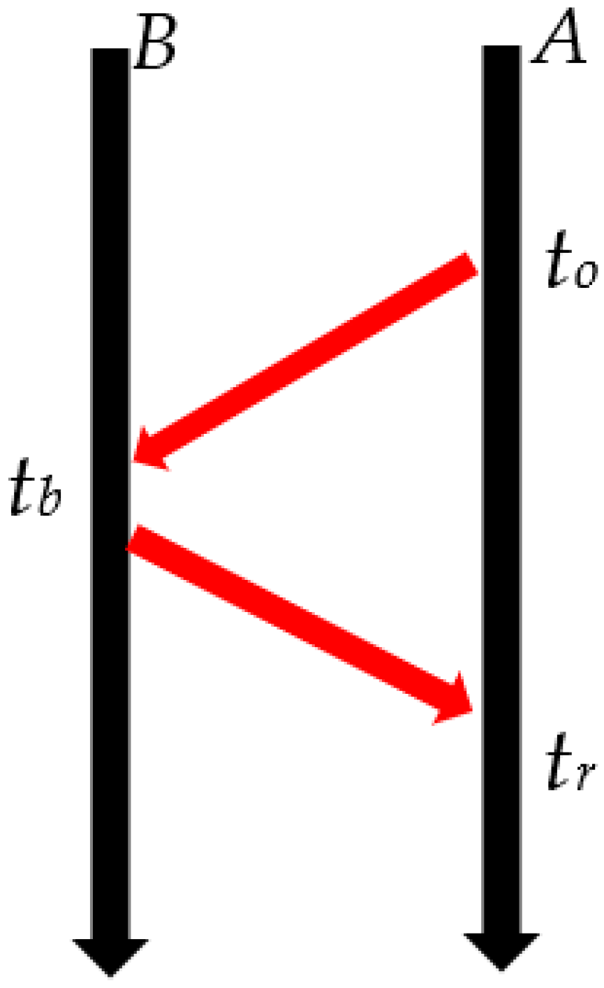 Applsci 13 03923 g006