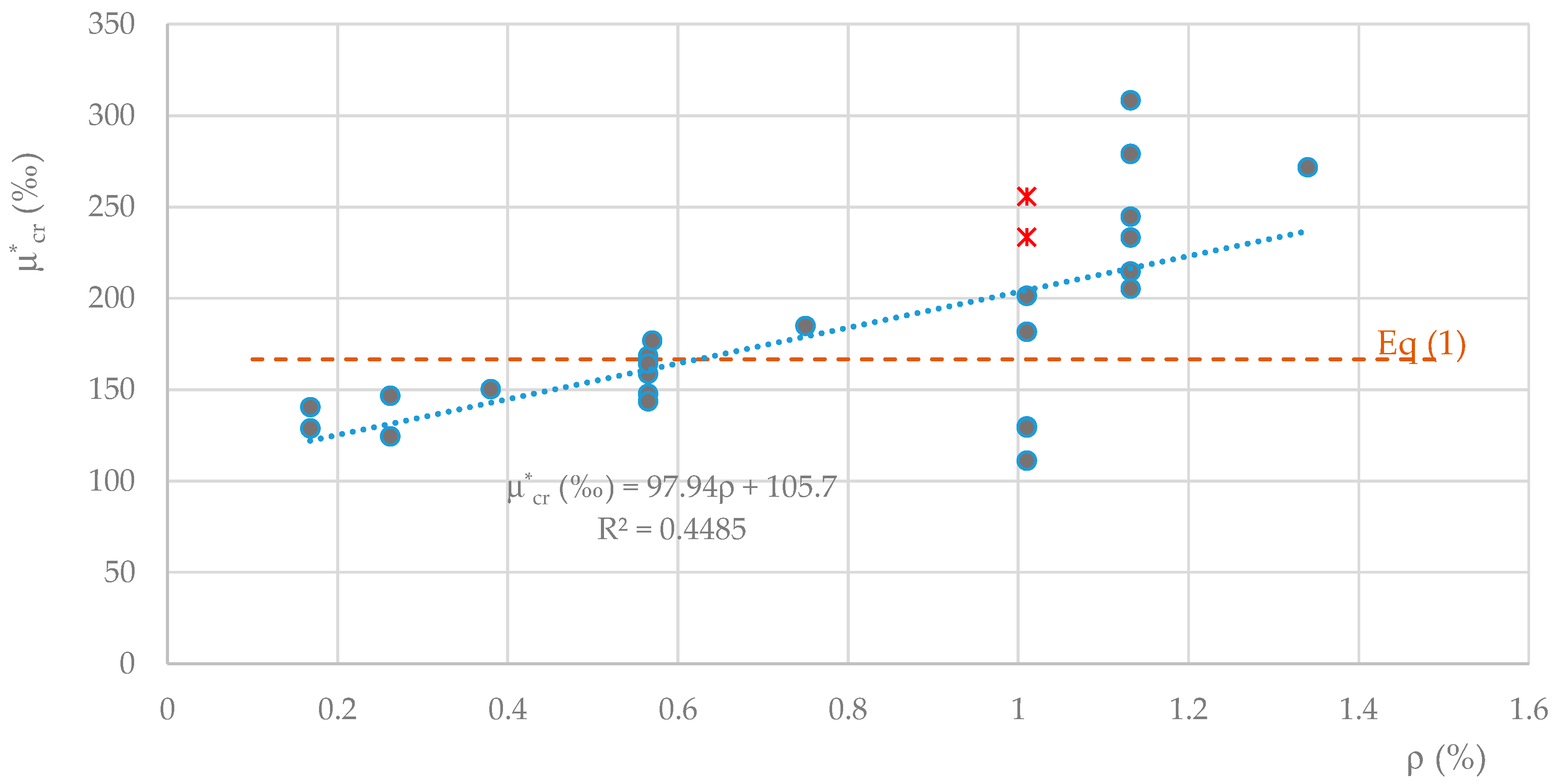 Applsci 13 03926 g010