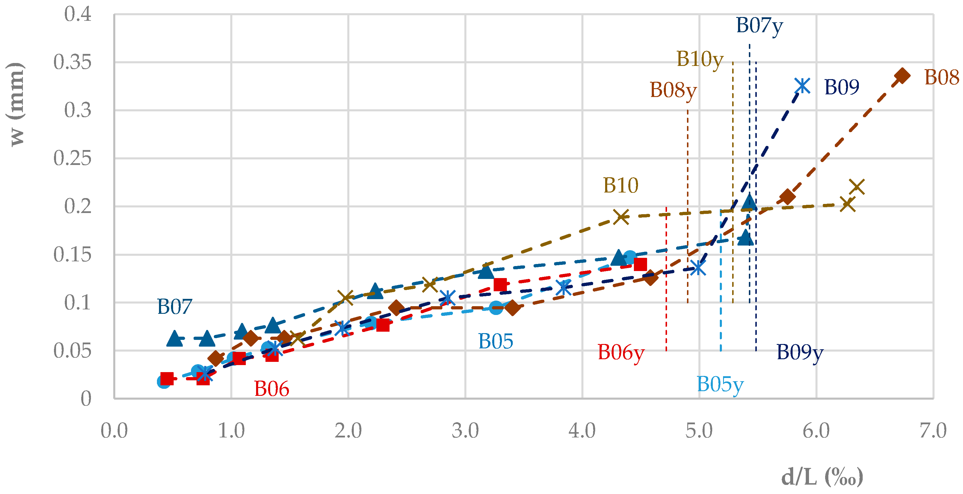Applsci 13 03926 g014