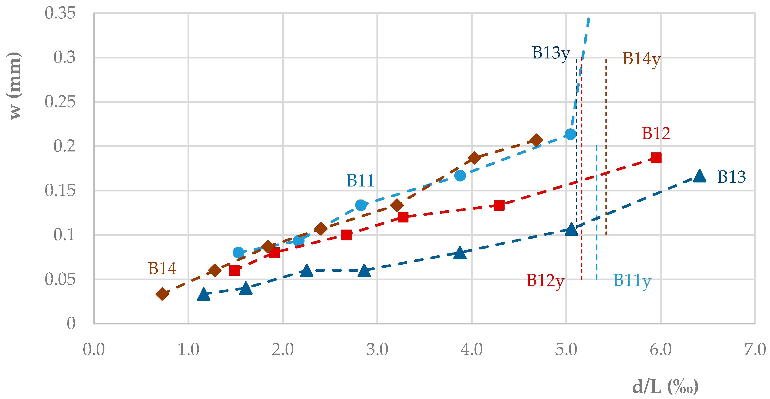 Applsci 13 03926 g015