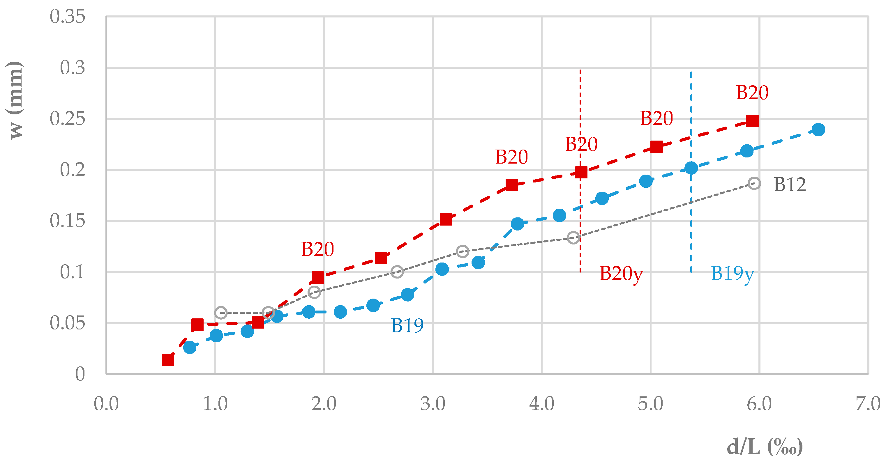 Applsci 13 03926 g017
