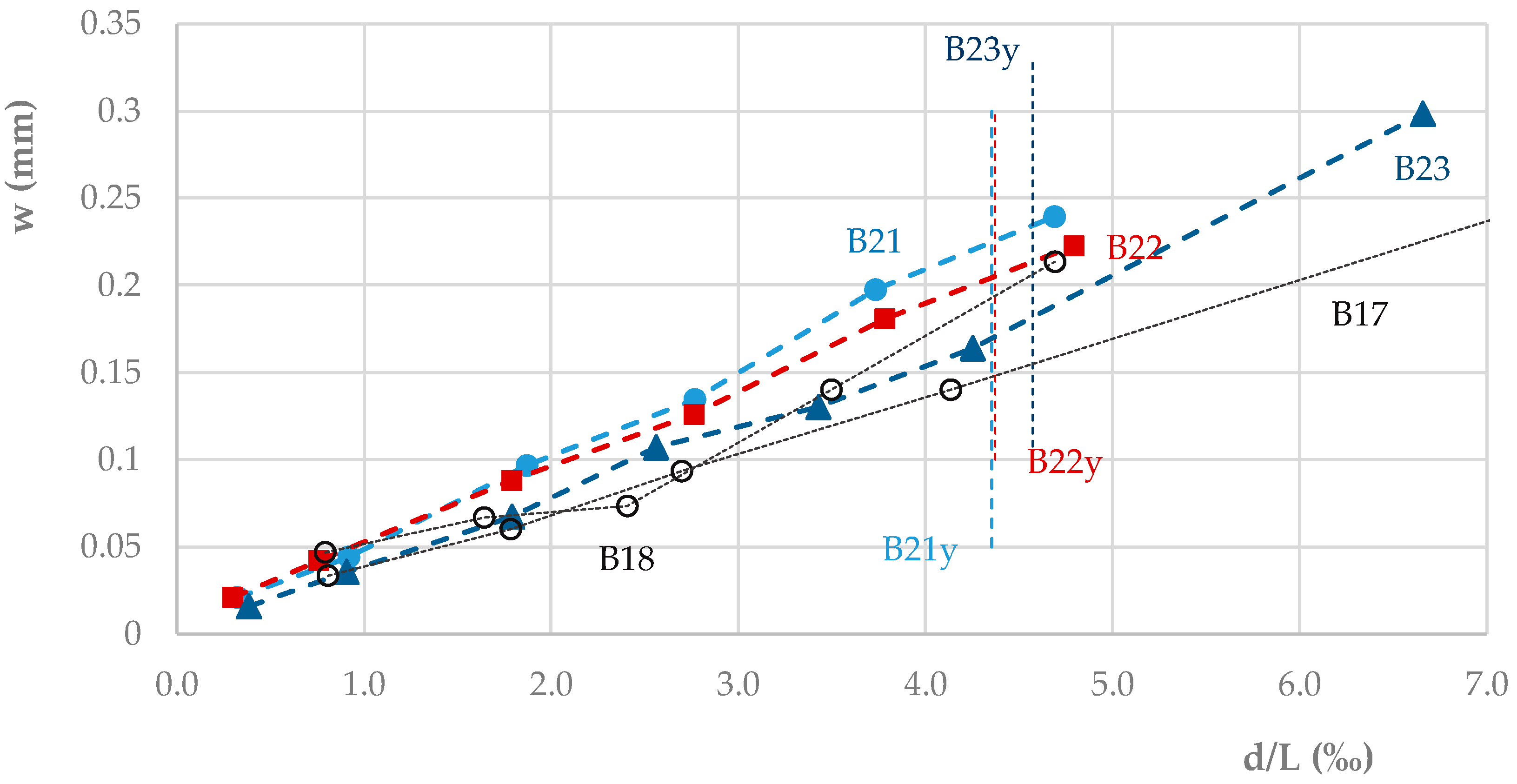 Applsci 13 03926 g018