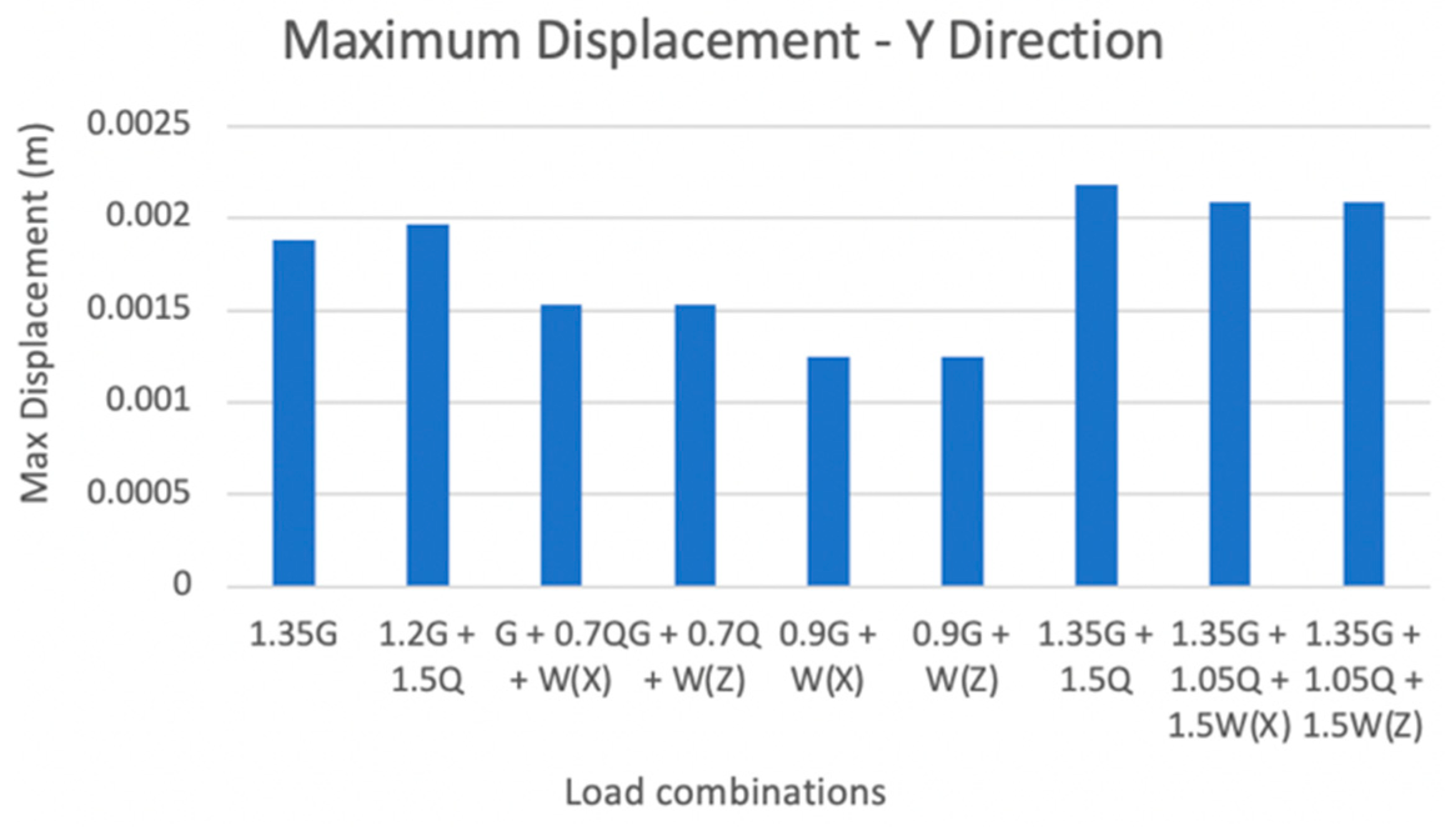 Applsci 13 03929 g005