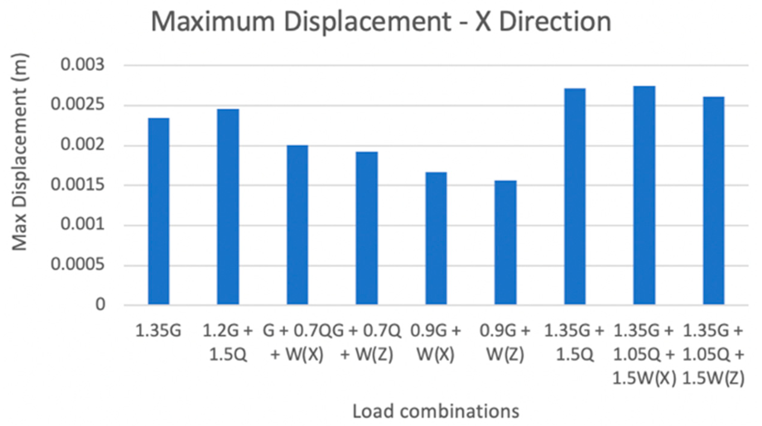 Applsci 13 03929 g007