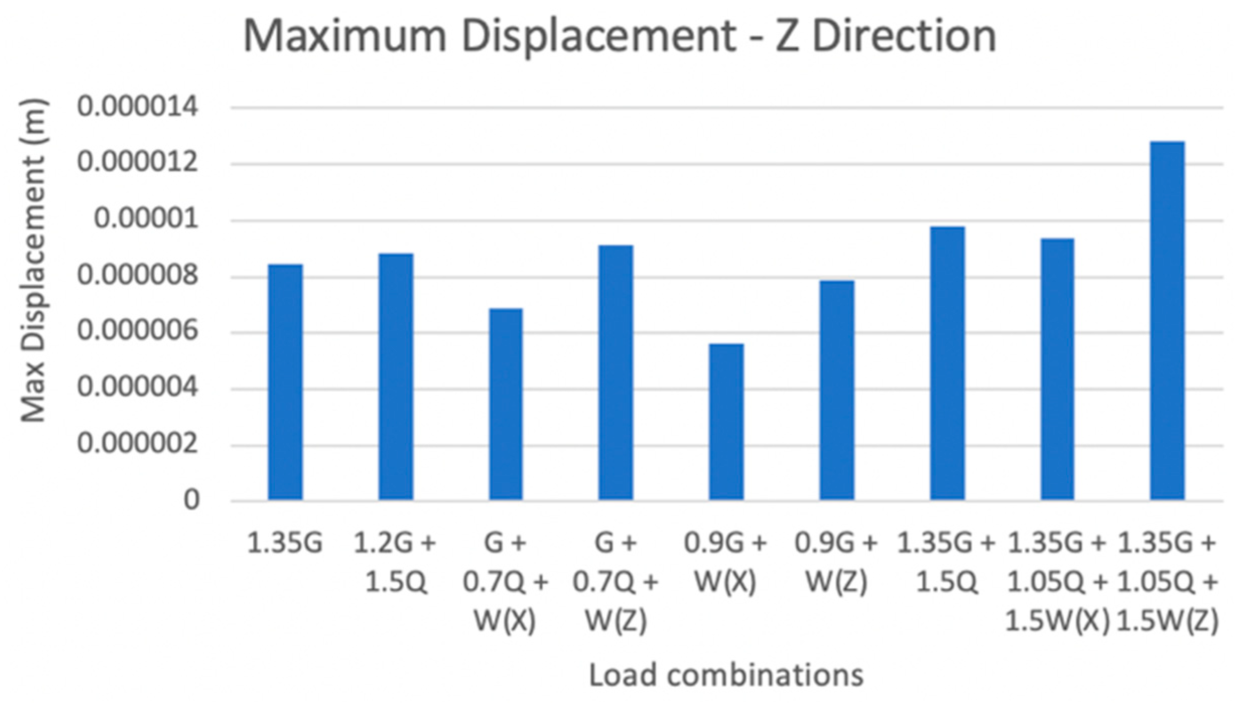 Applsci 13 03929 g009