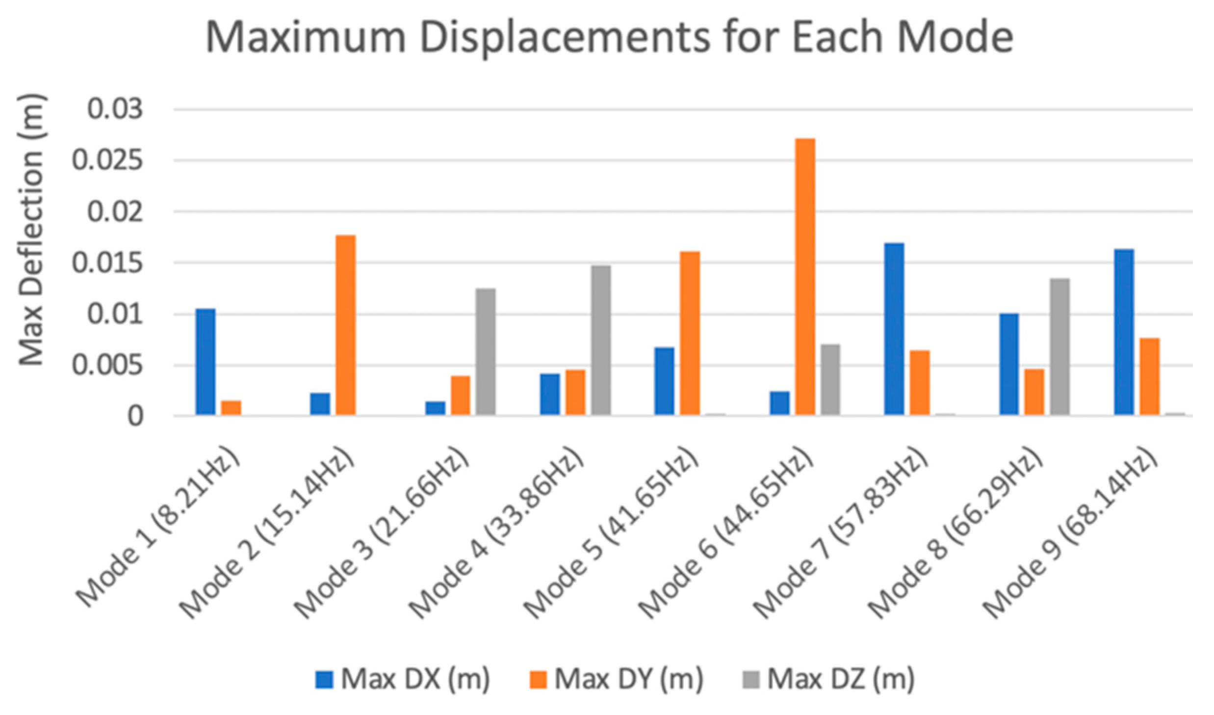 Applsci 13 03929 g011
