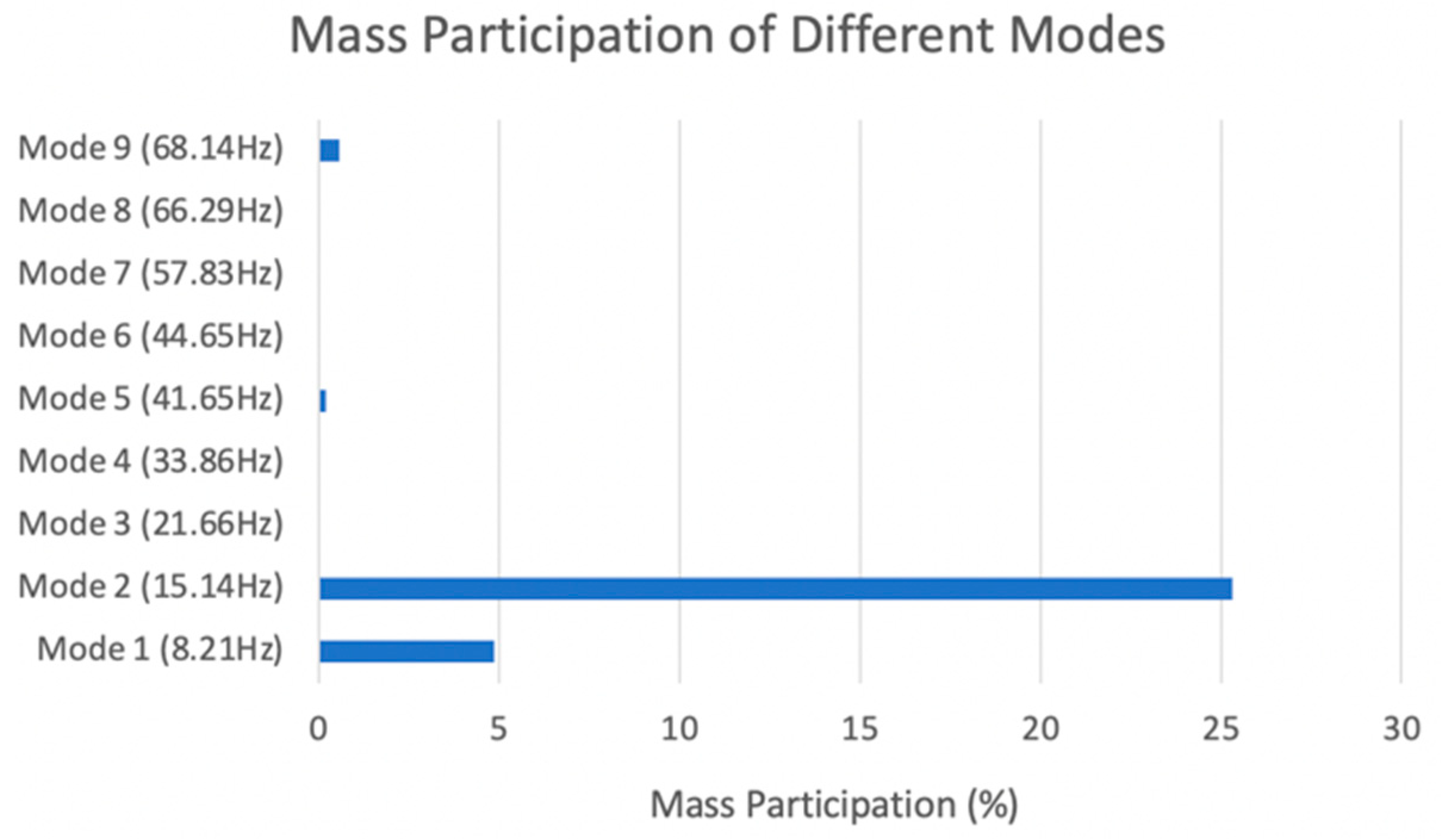 Applsci 13 03929 g012
