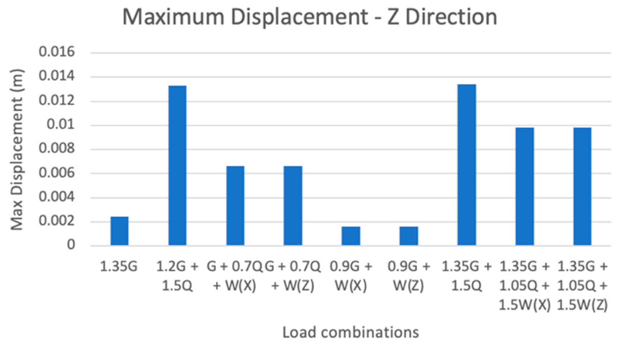Applsci 13 03929 g019