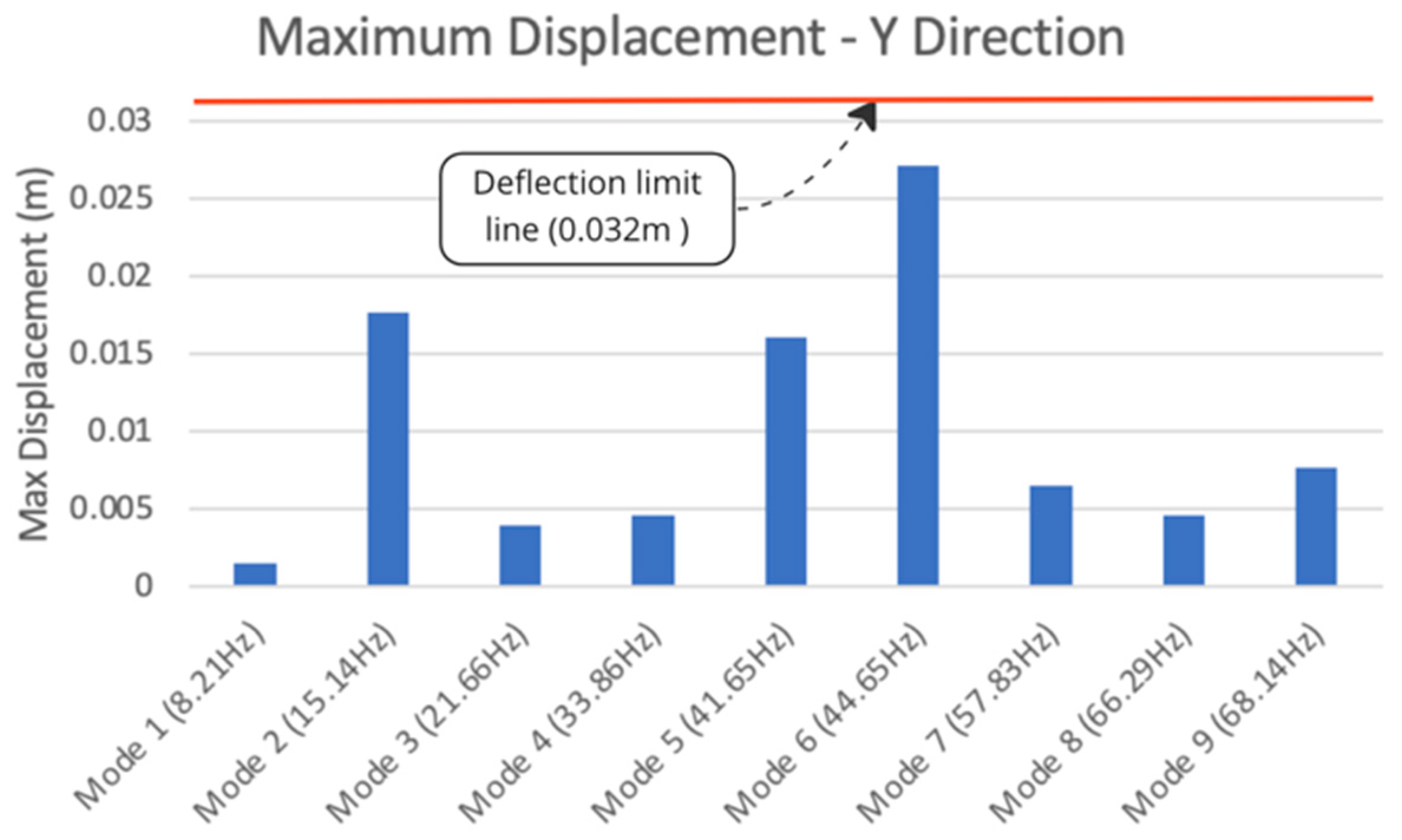 Applsci 13 03929 g025