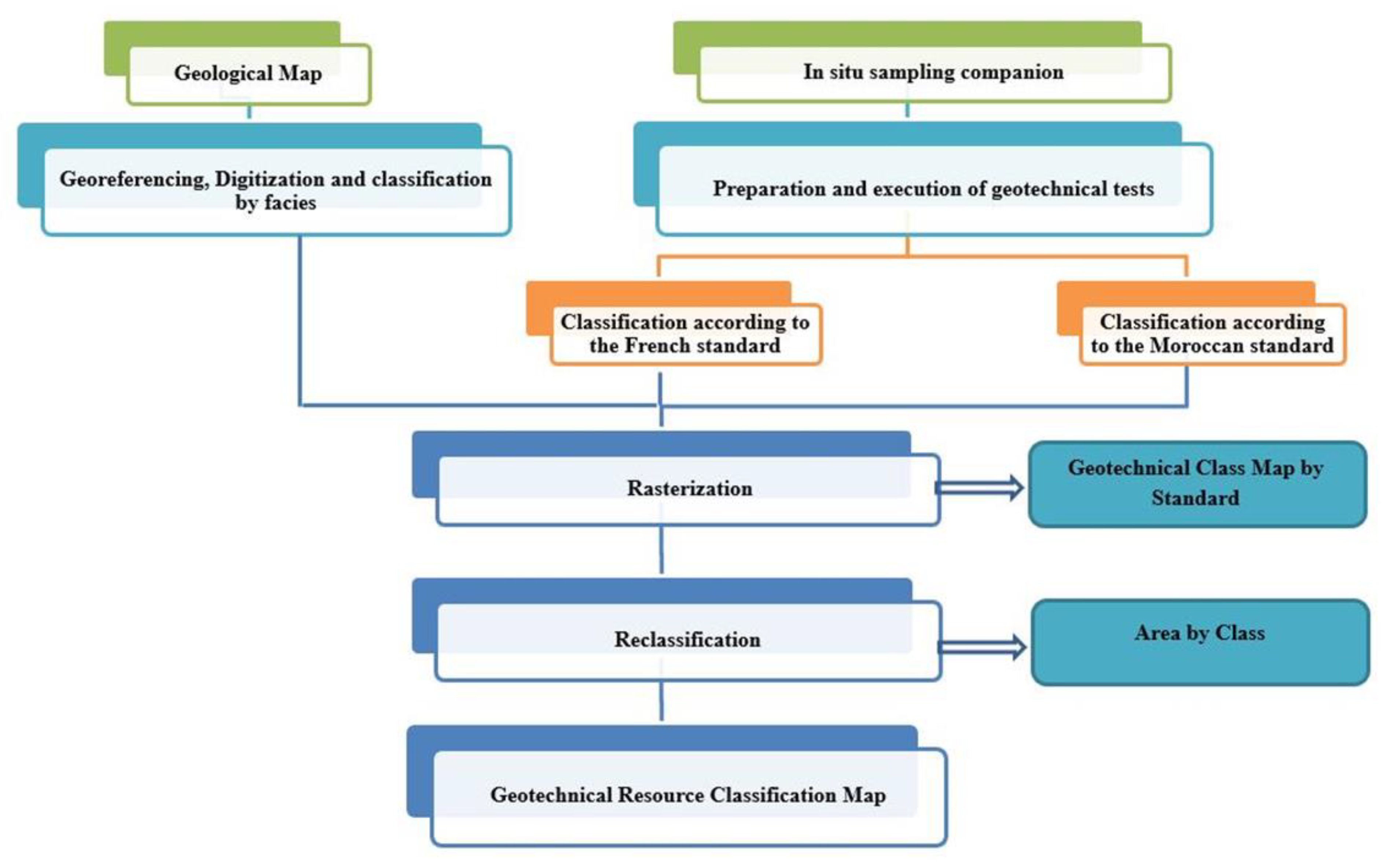 Applsci 13 03932 g003