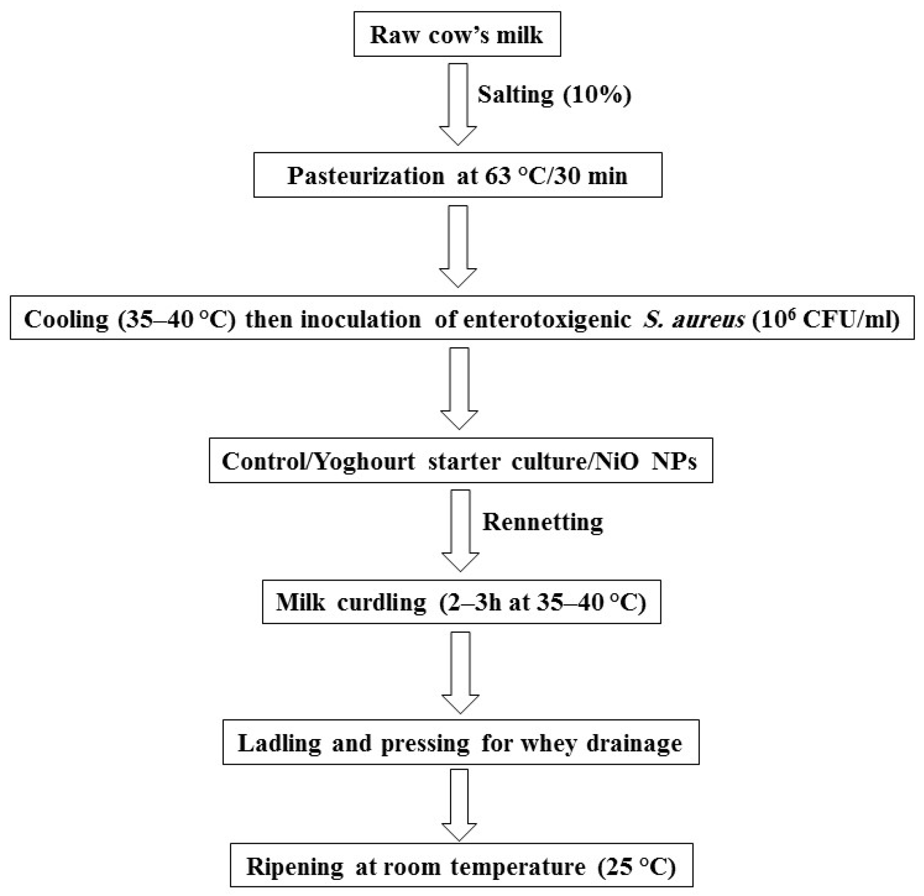 Applsci 13 03935 g001