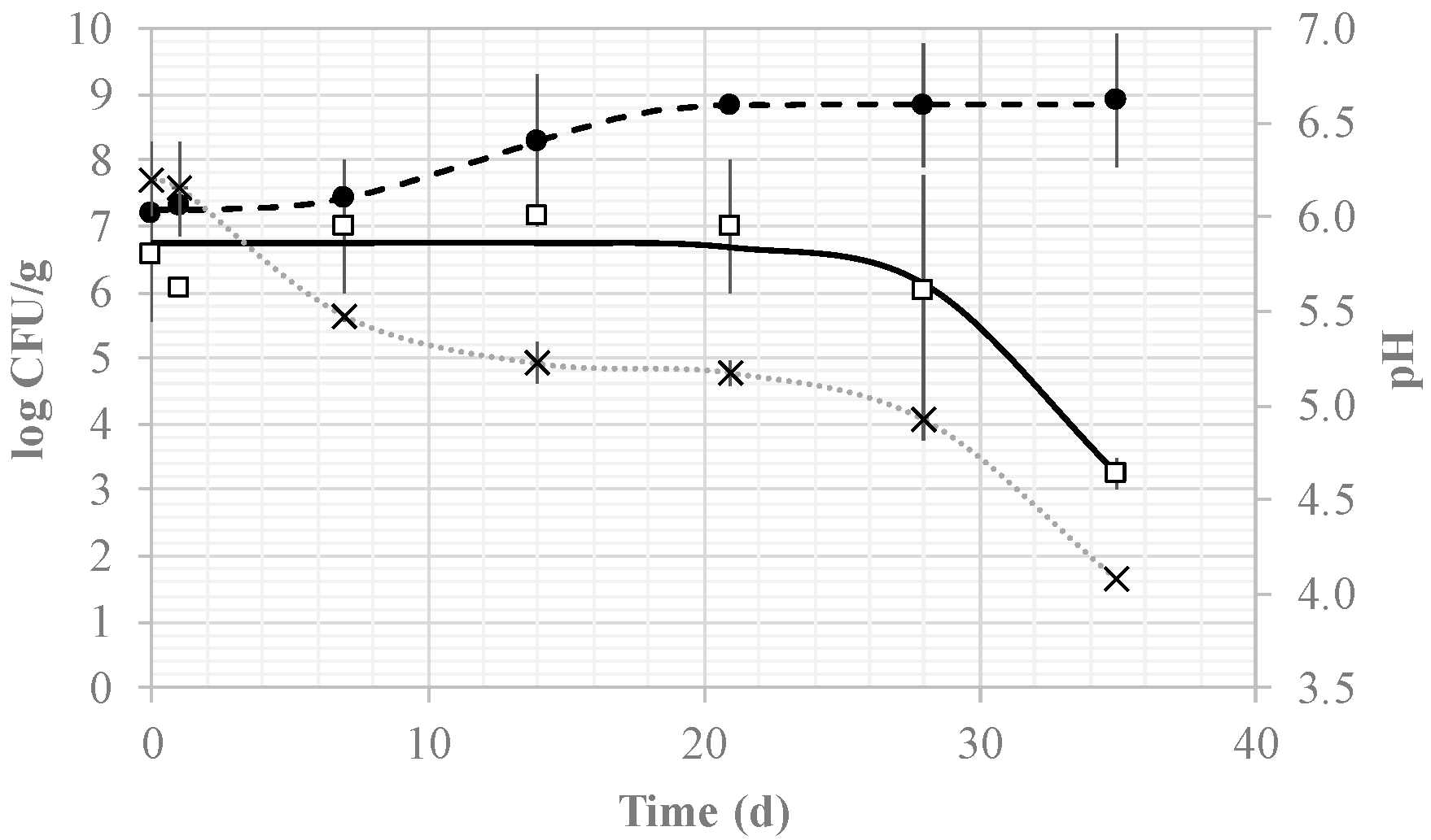 Applsci 13 03935 g003