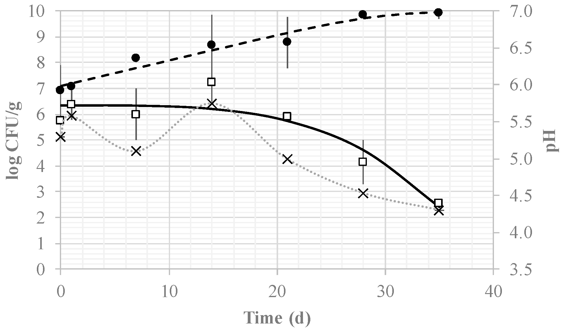 Applsci 13 03935 g004