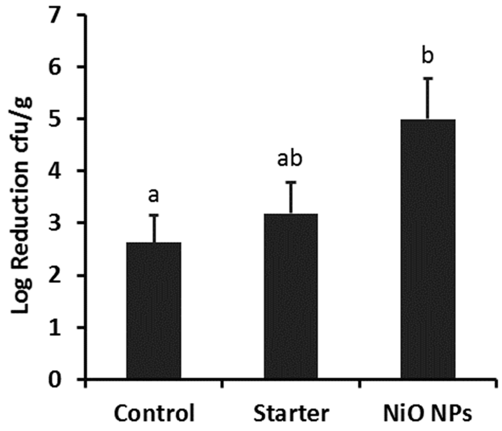 Applsci 13 03935 g006