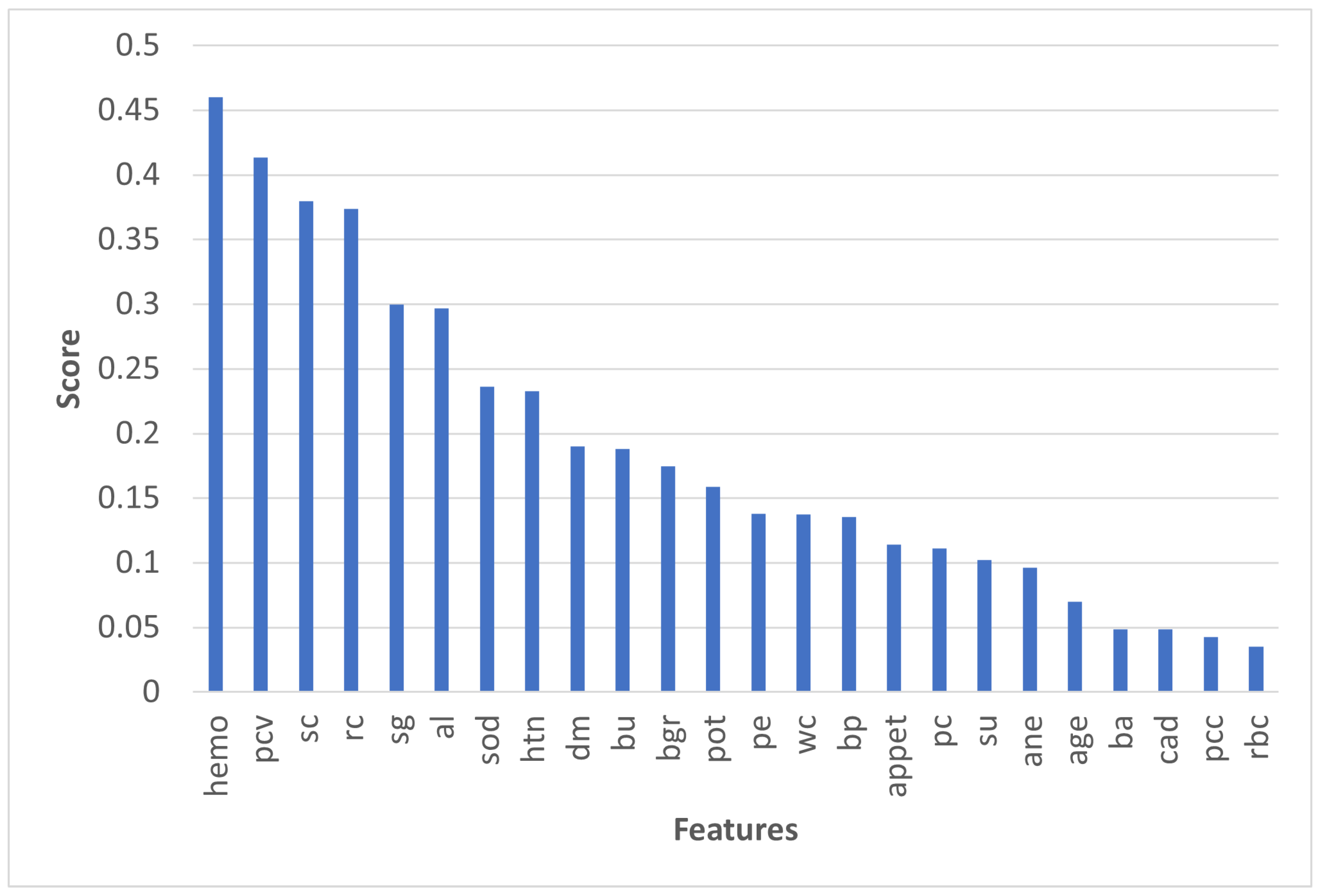 Applsci 13 03937 g005