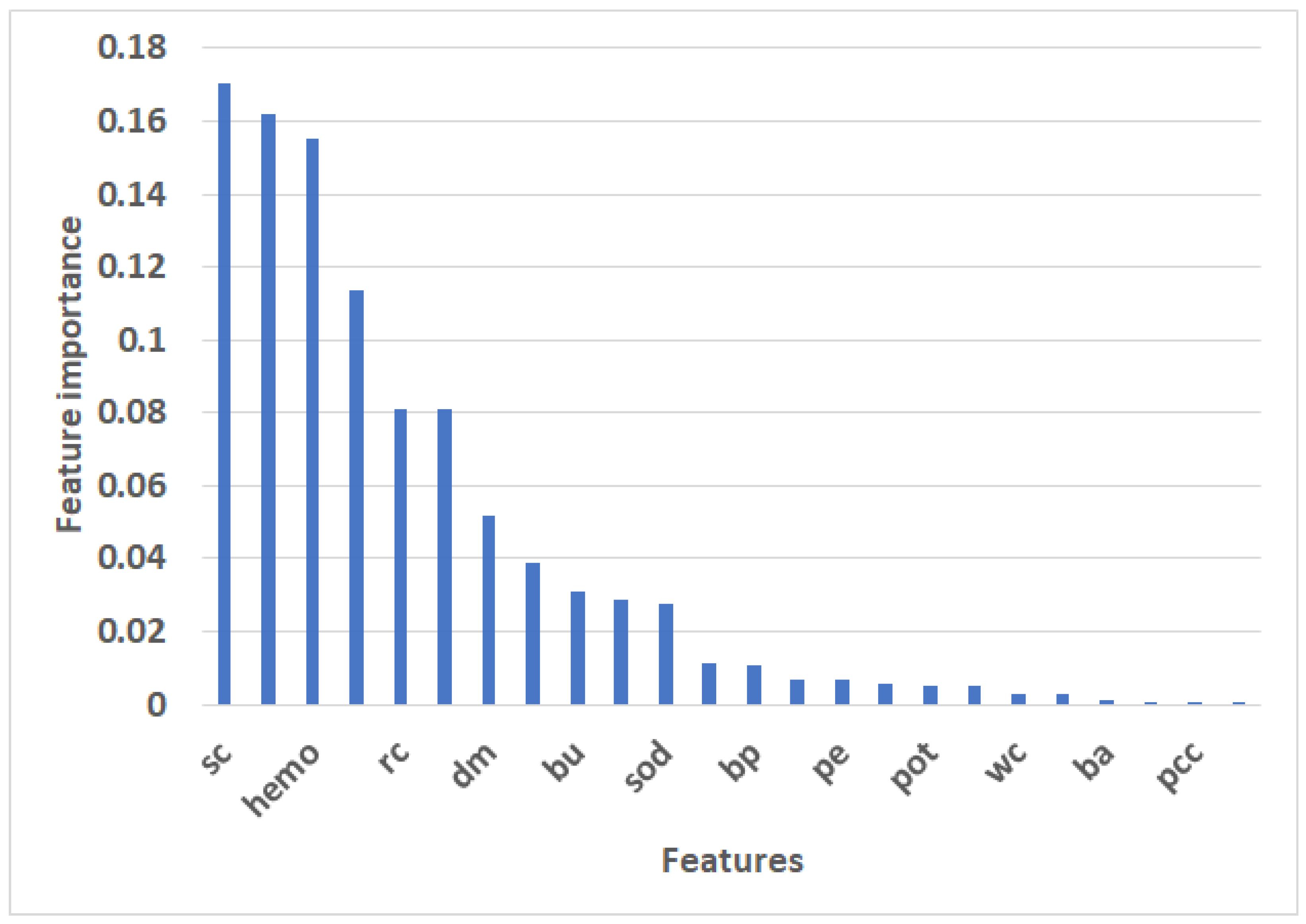 Applsci 13 03937 g007