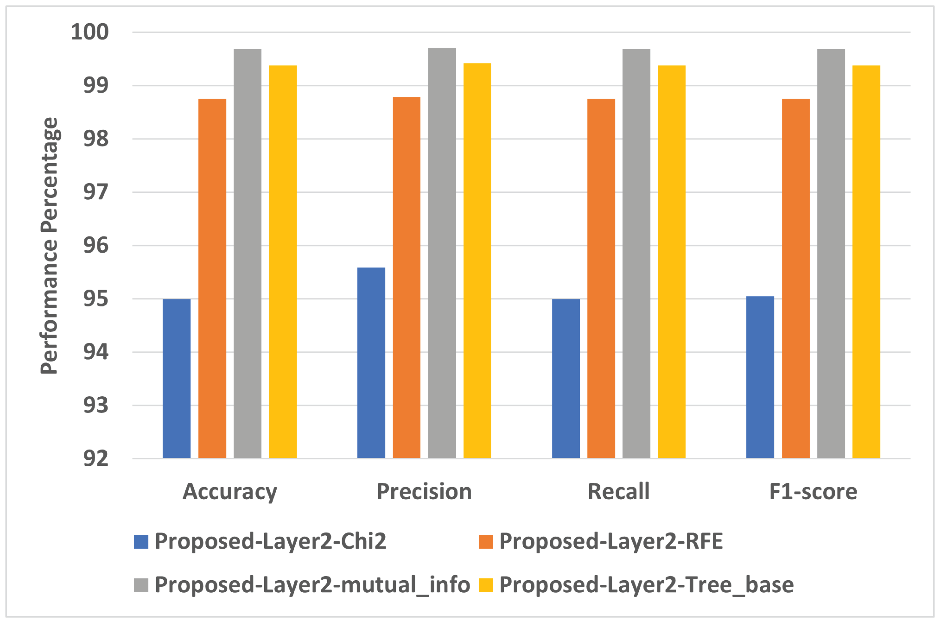 Applsci 13 03937 g008