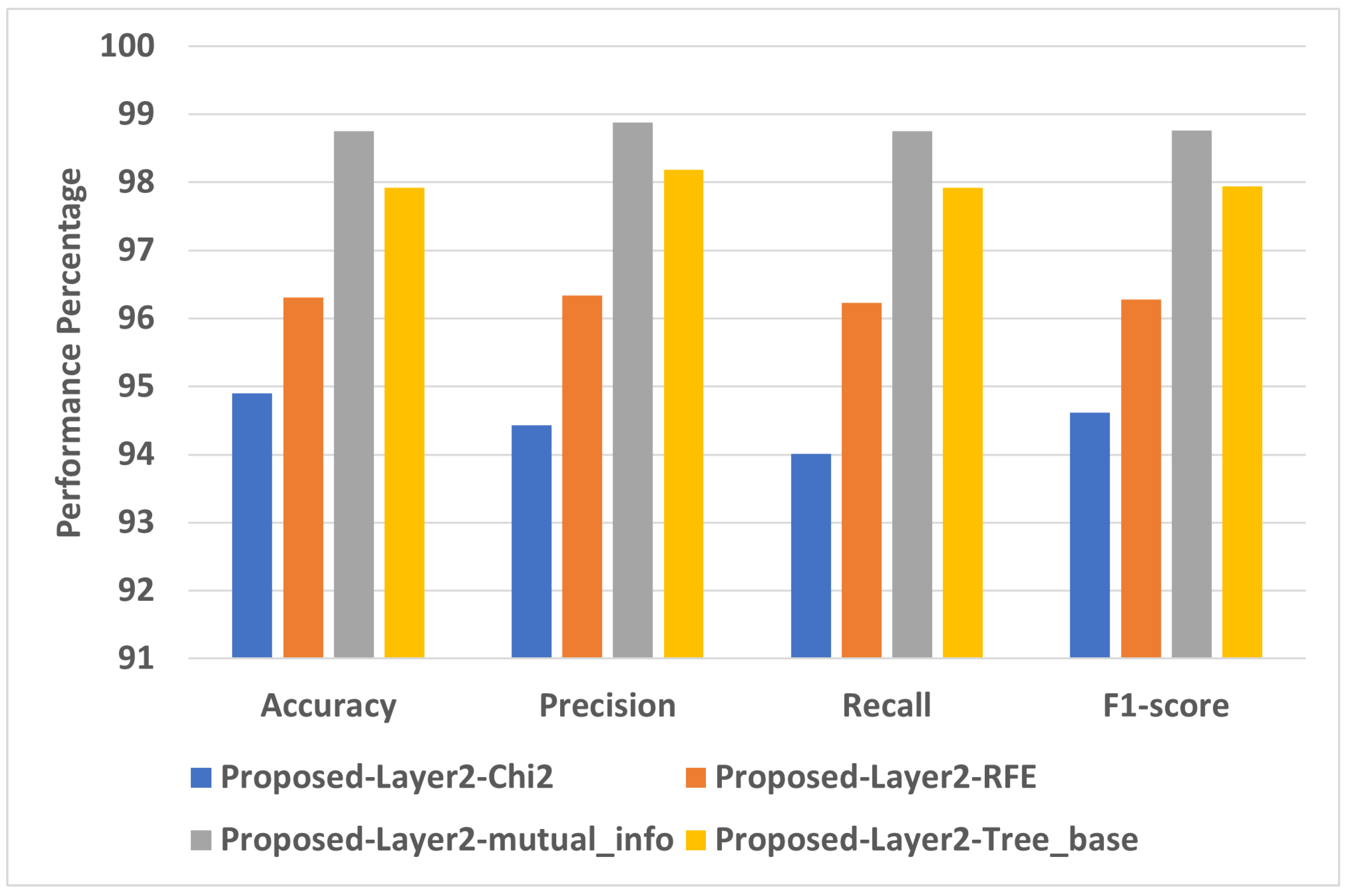 Applsci 13 03937 g009
