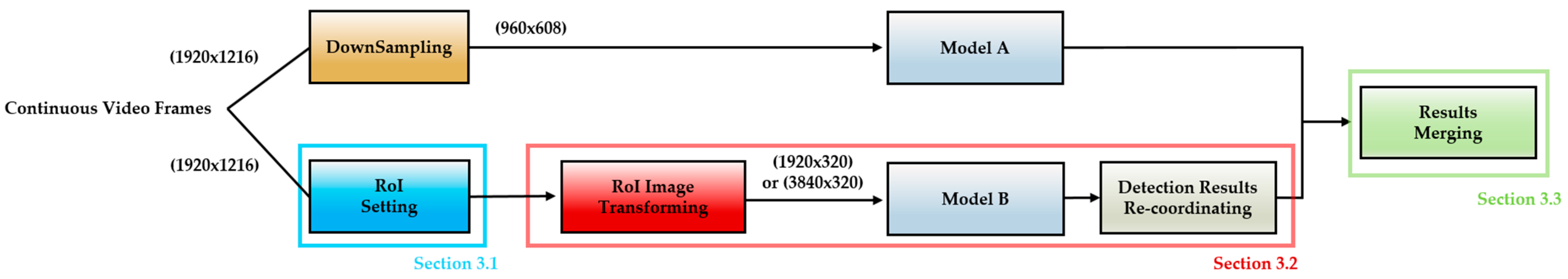 Applsci 13 03939 g002 Applsci 13 03939 g002
