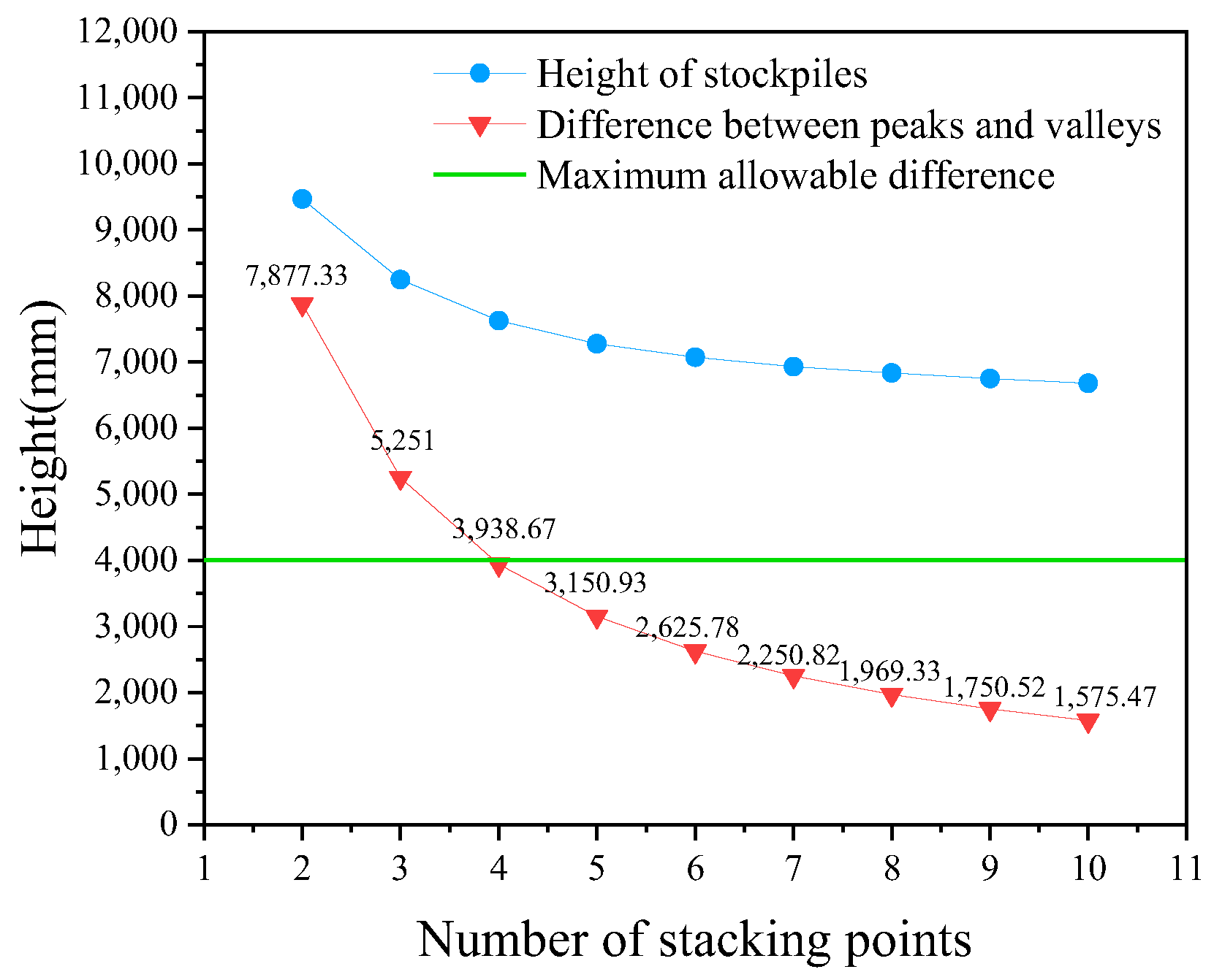 Applsci 13 03940 g002