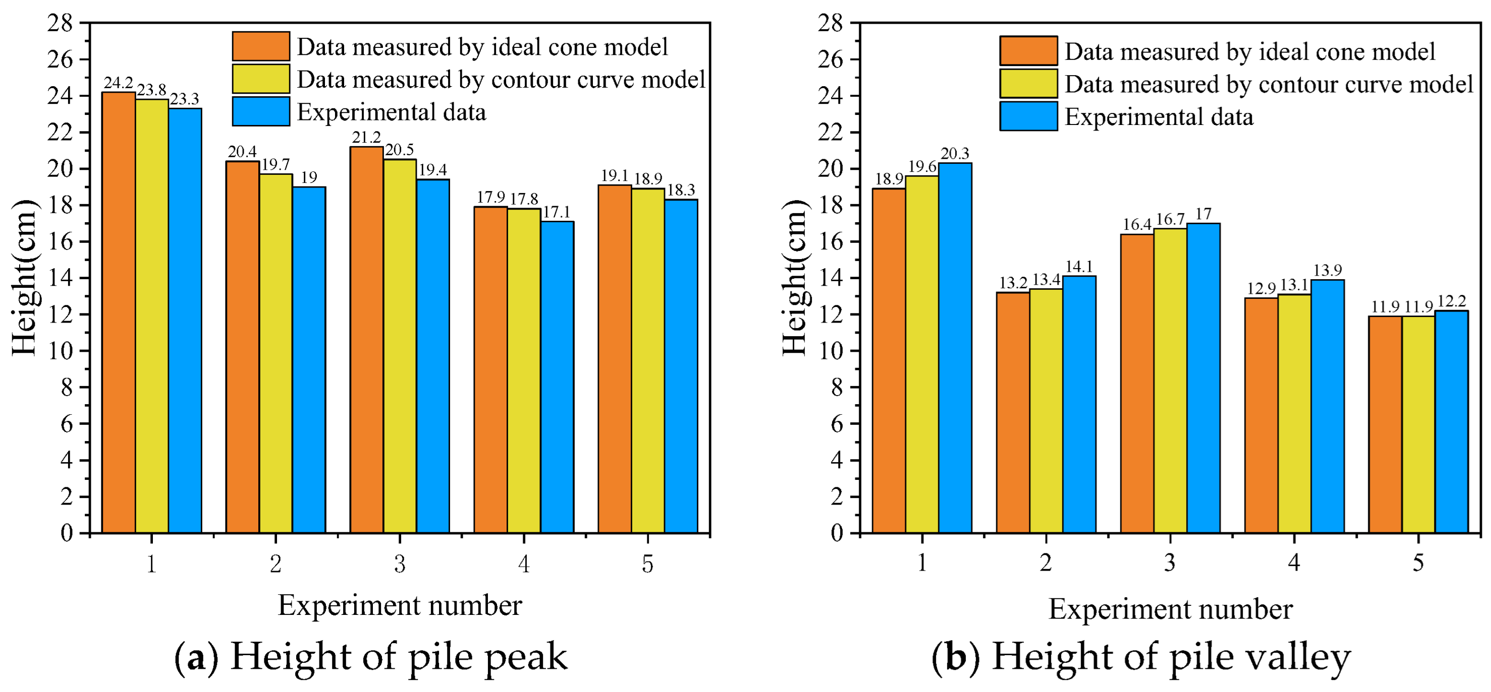 Applsci 13 03940 g012