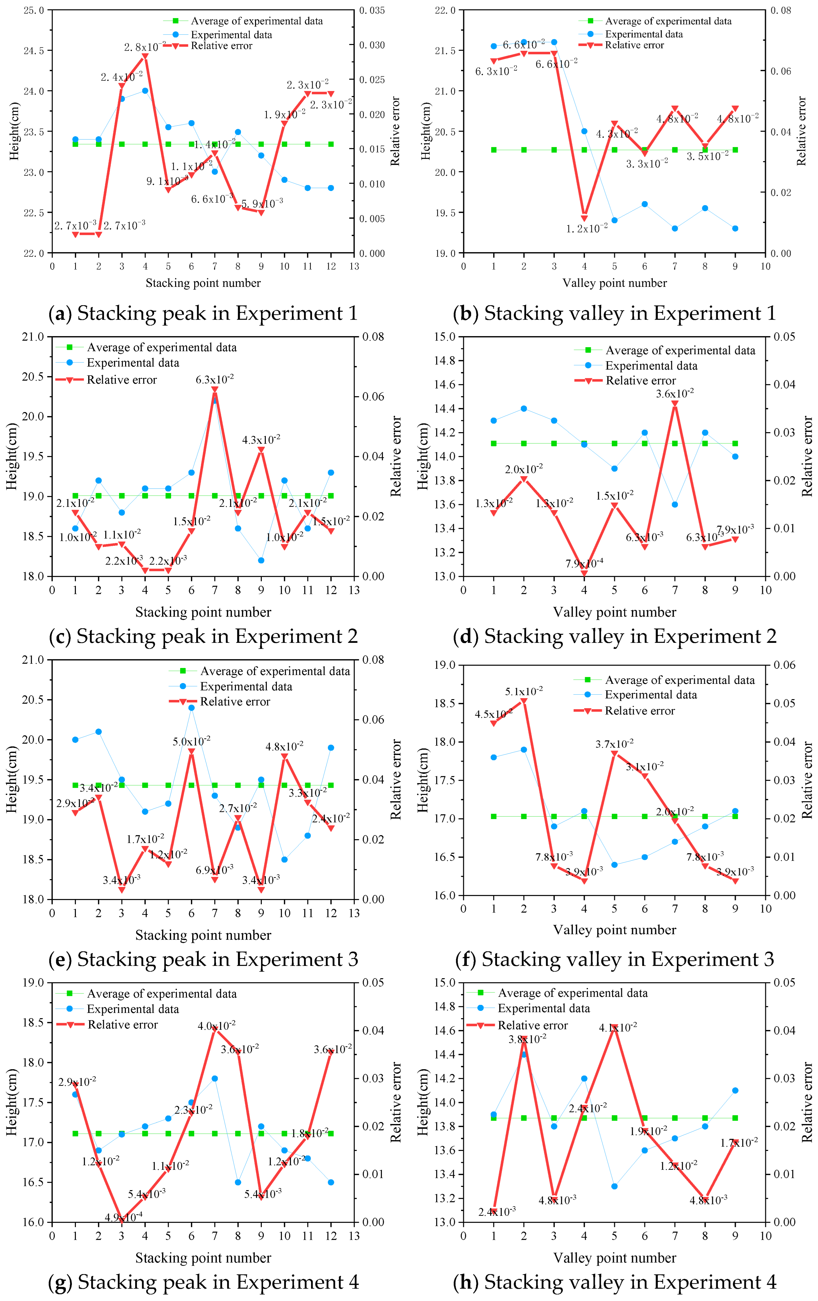 Applsci 13 03940 g013a