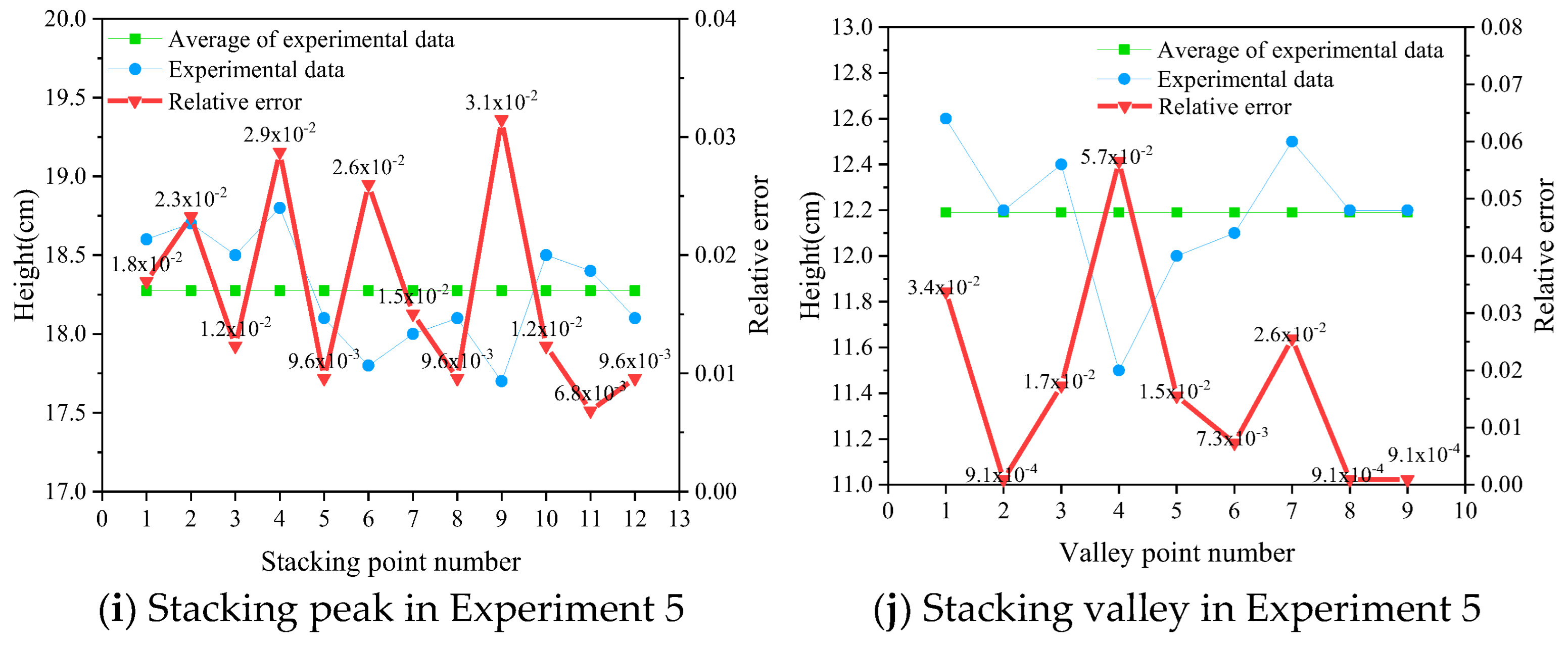 Applsci 13 03940 g013b