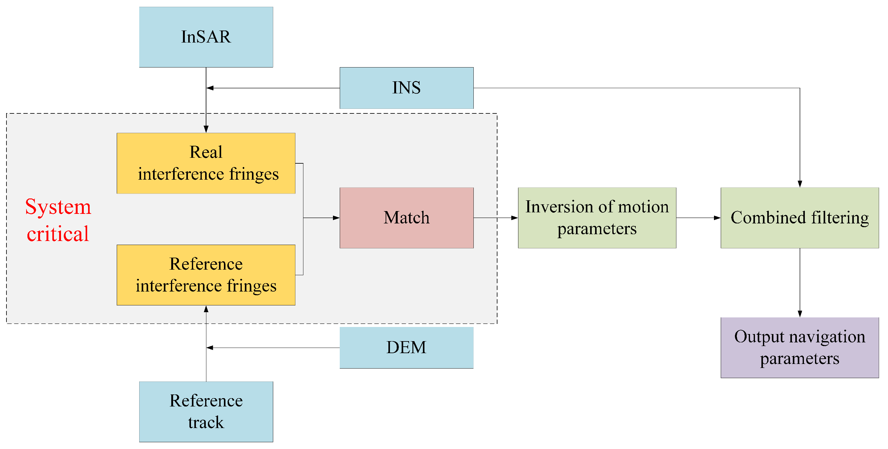 Applsci 13 03941 g001