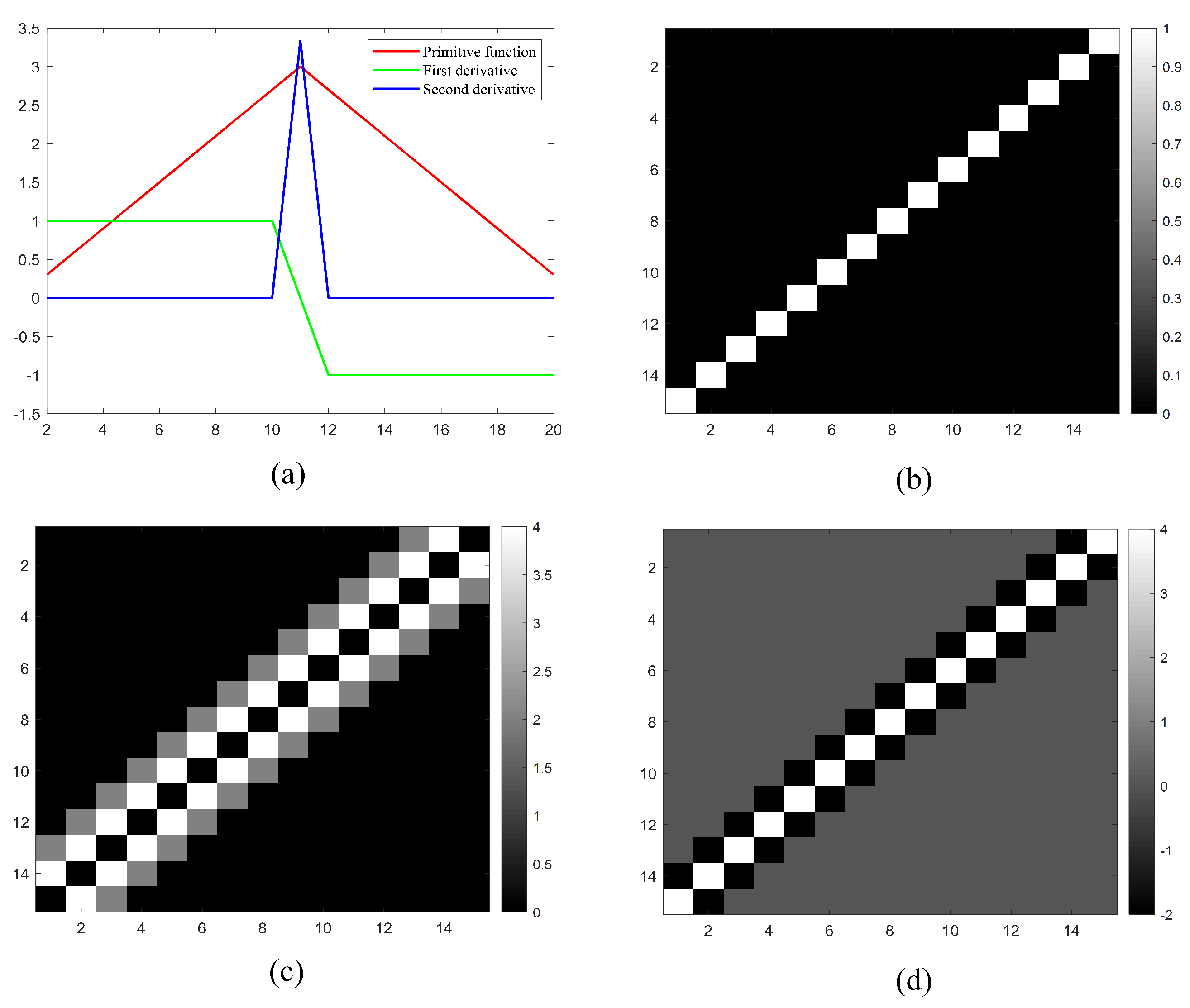 Applsci 13 03941 g004