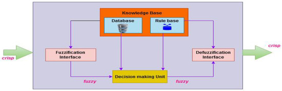 Applsci 13 03943 g001