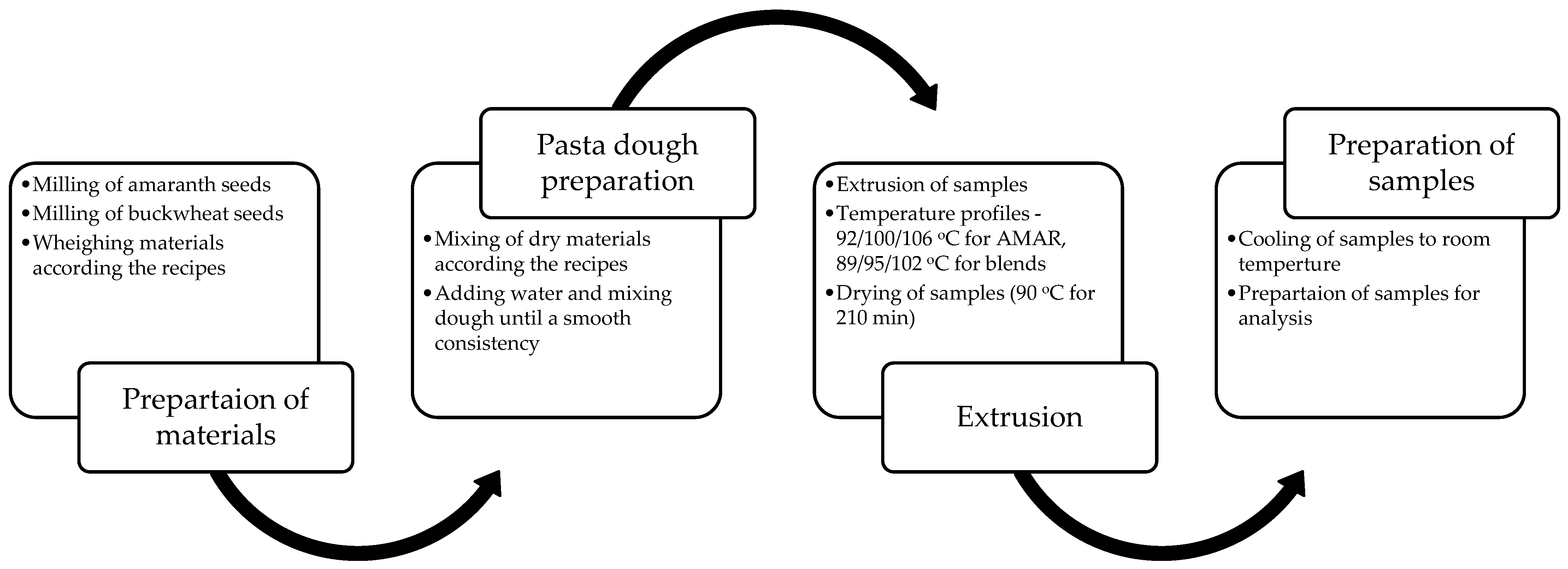Applsci 13 03944 g002 Applsci 13 03944 g002
