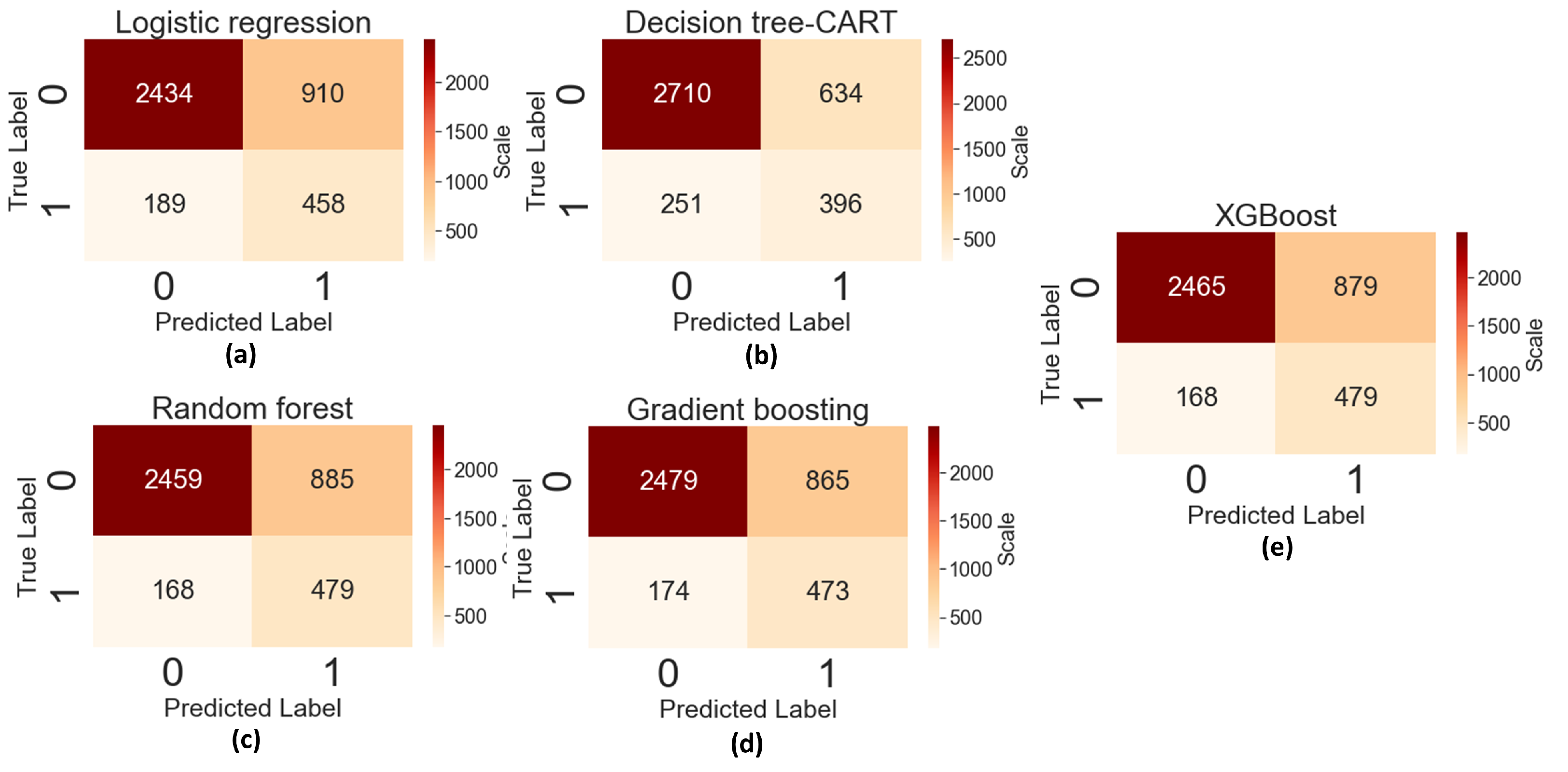 Applsci 13 03945 g007
