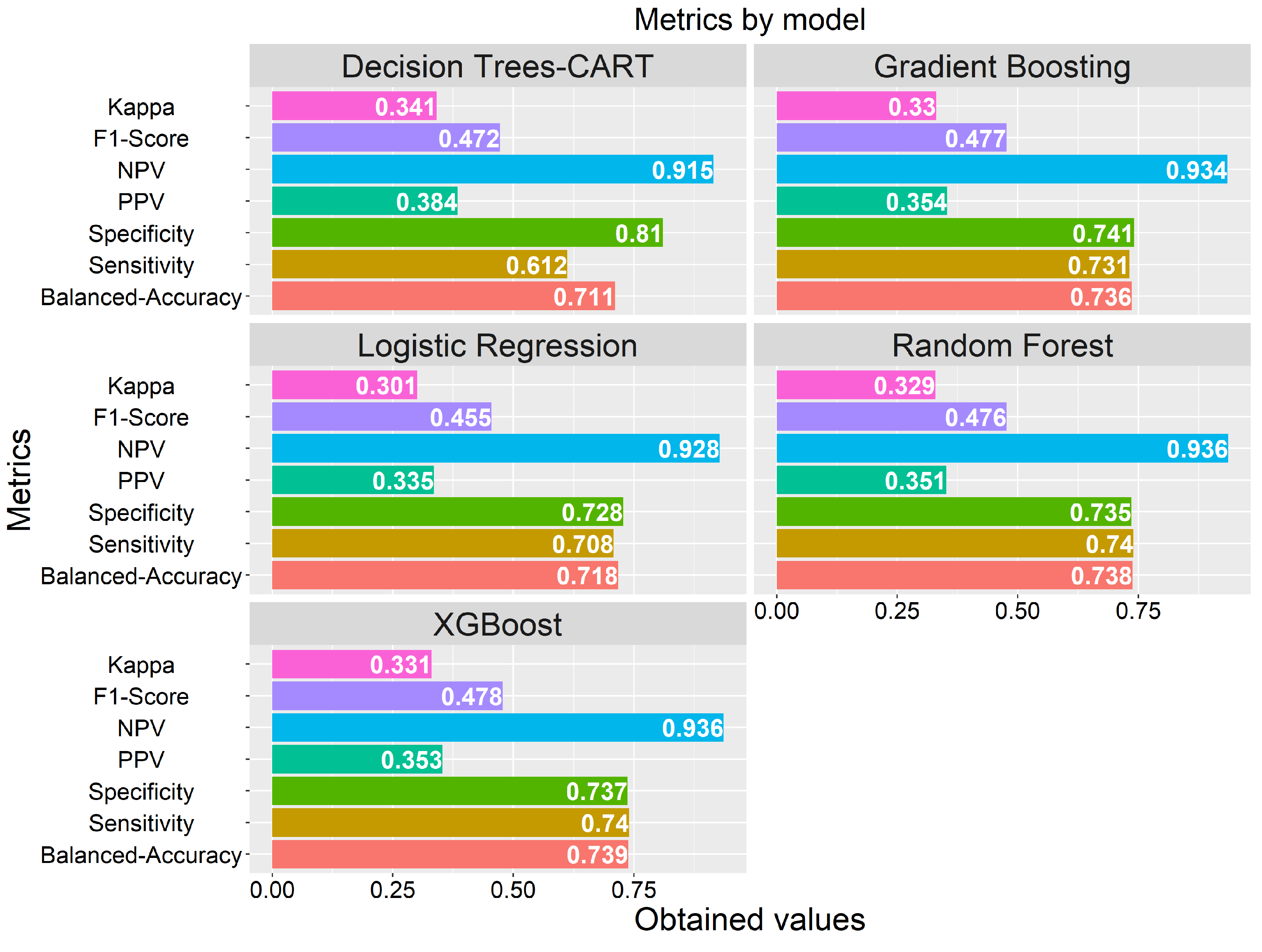 Applsci 13 03945 g008