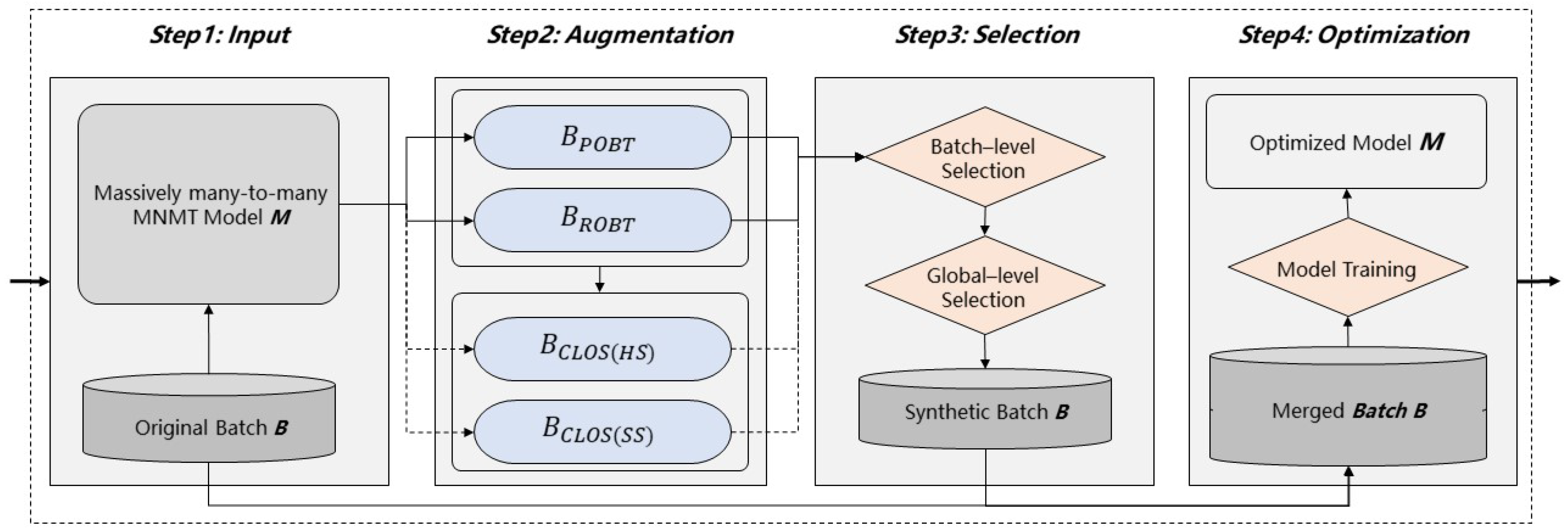 Applsci 13 03946 g003