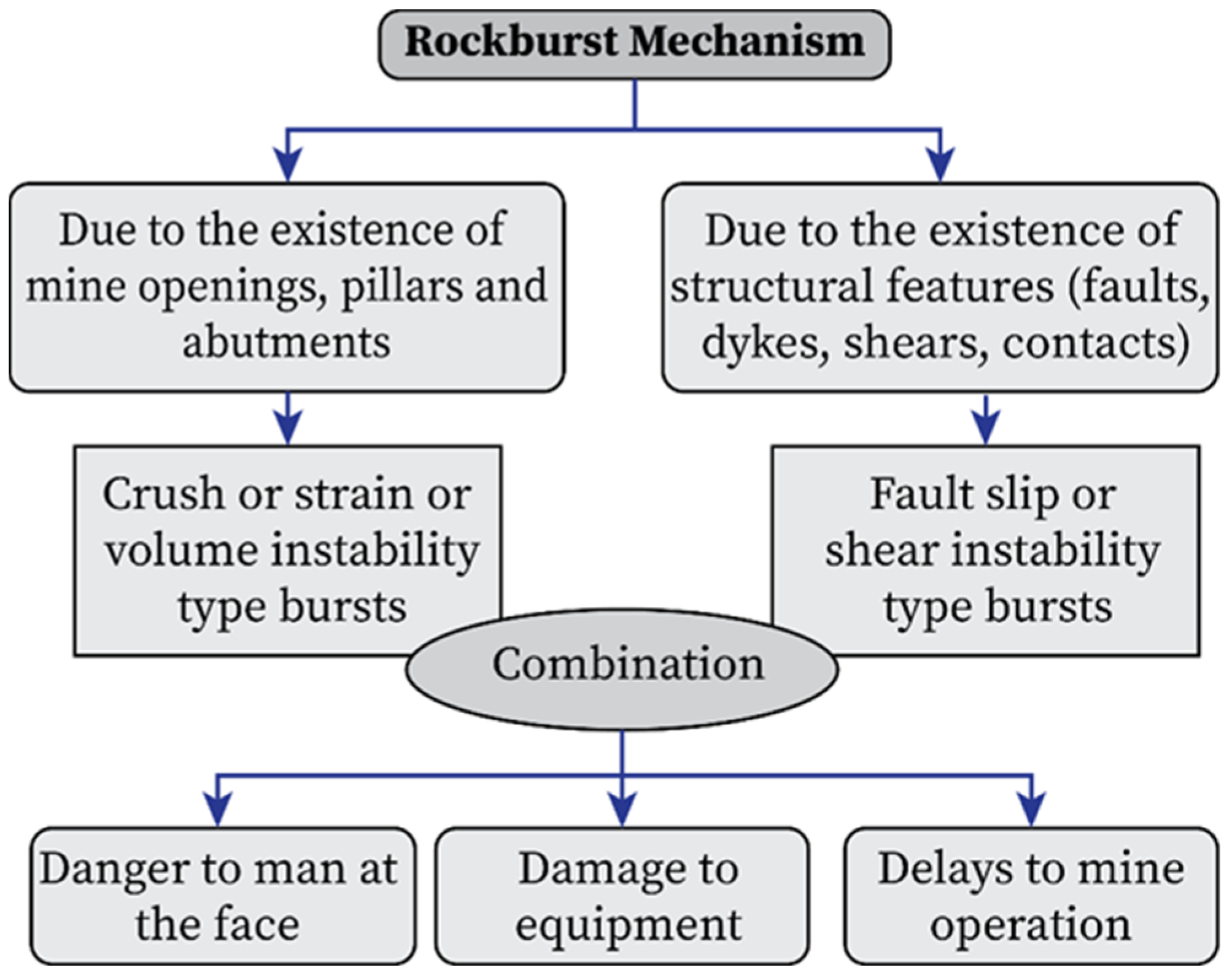 Applsci 13 03950 g002