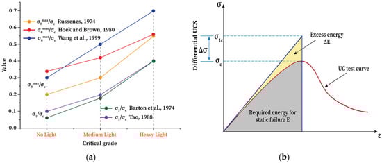 Applsci 13 03950 g003