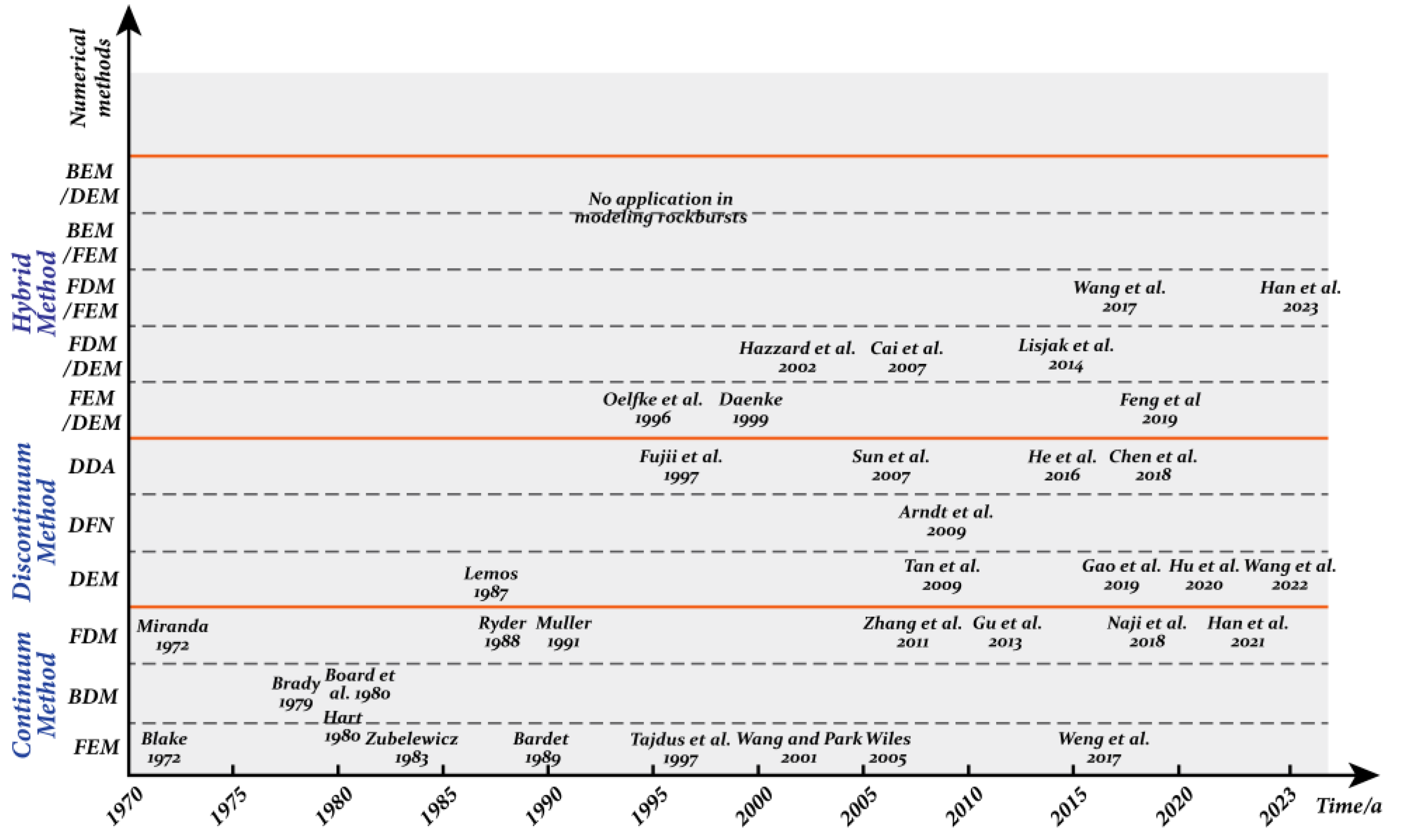 Applsci 13 03950 g005