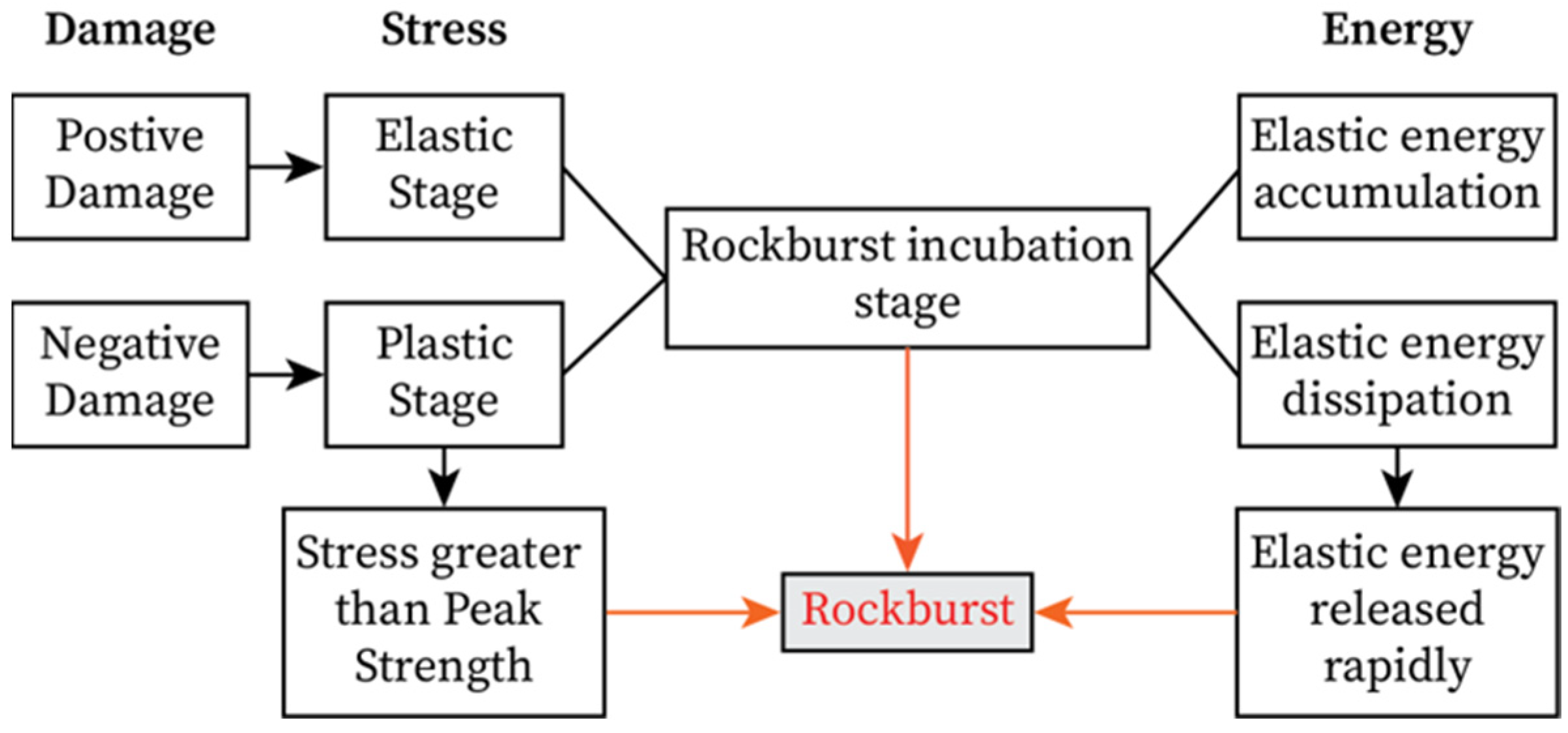 Applsci 13 03950 g007